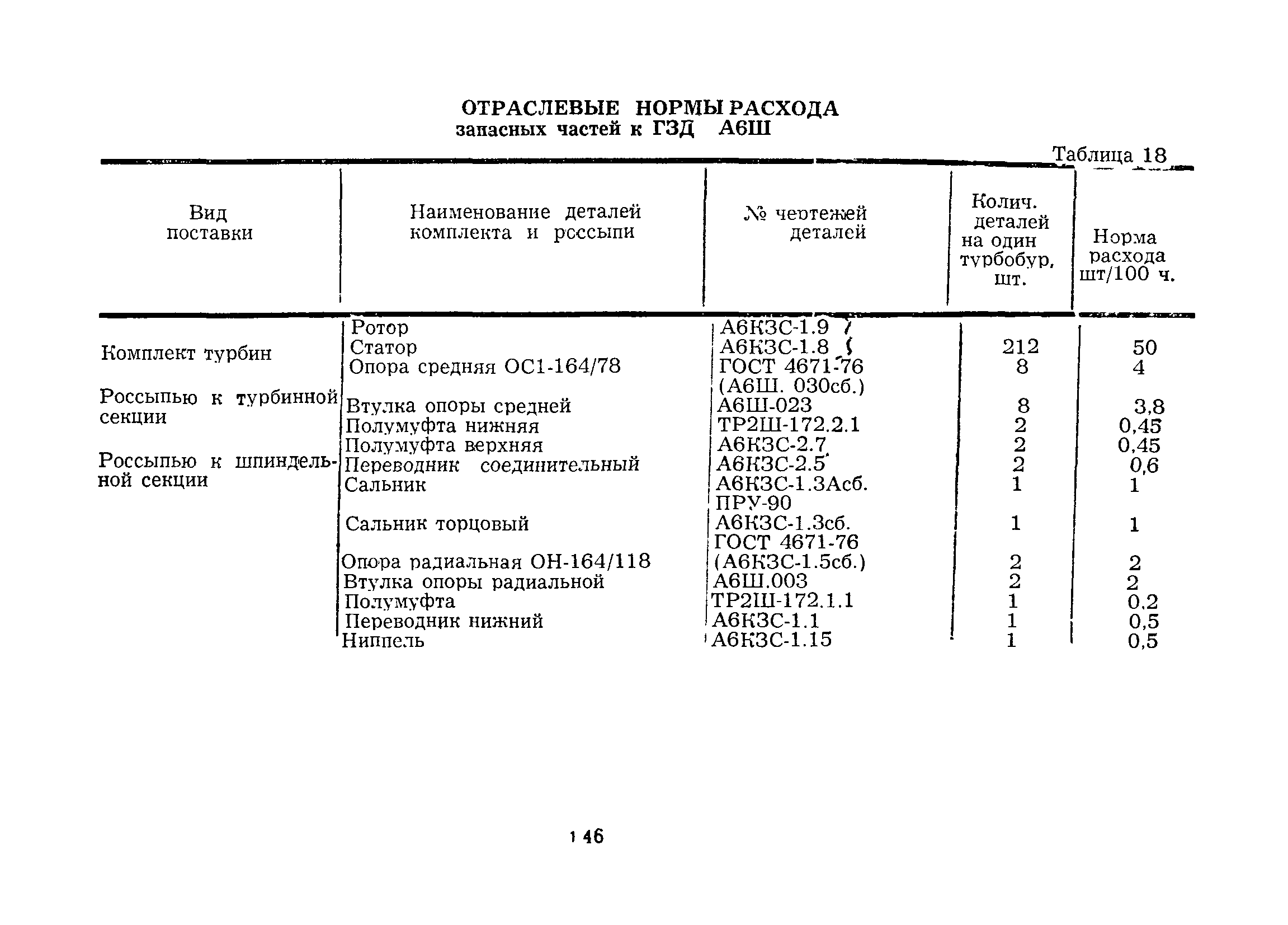 РД 39-12-422-80