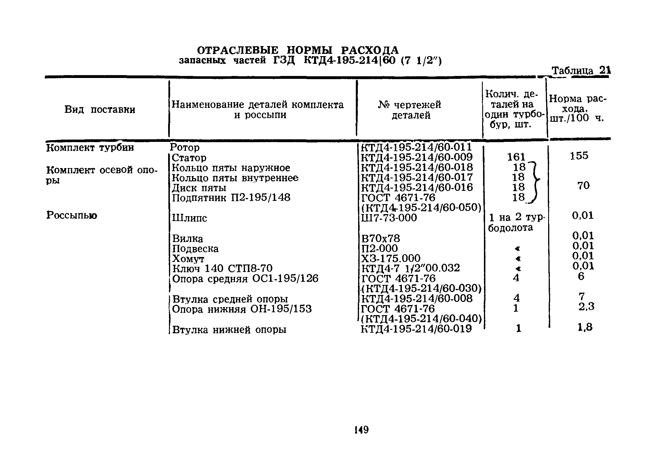 РД 39-12-422-80