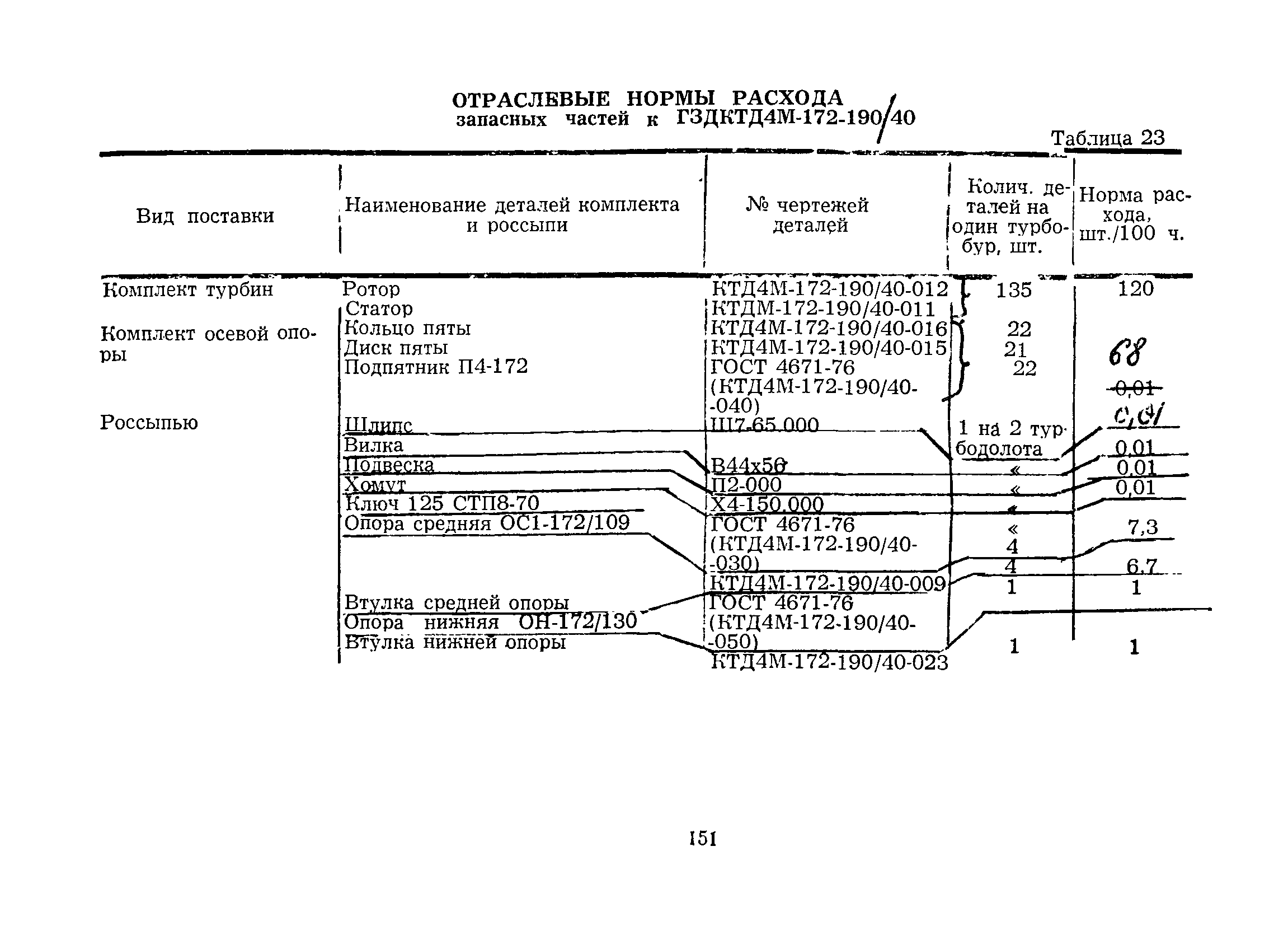 РД 39-12-422-80