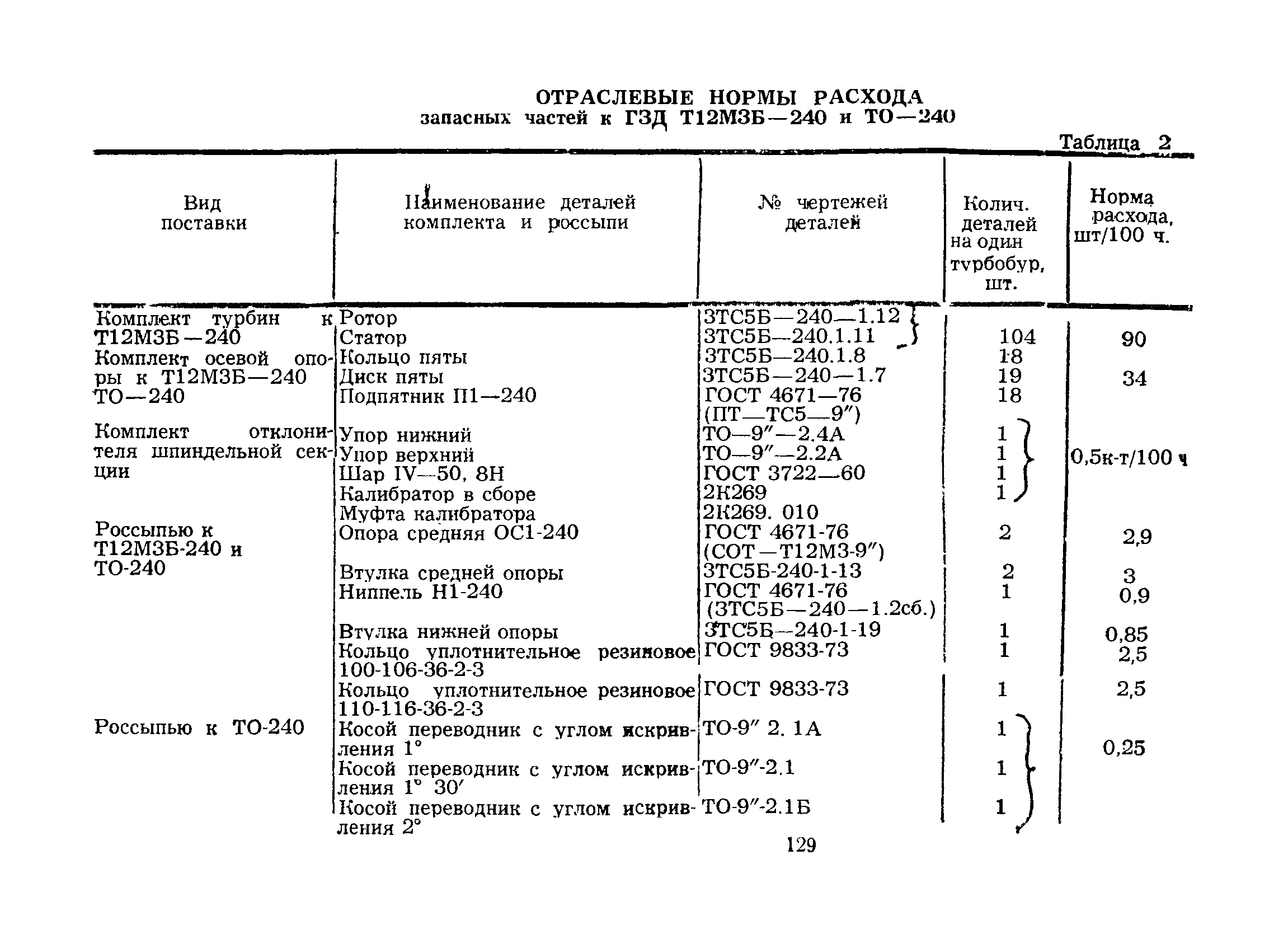 РД 39-12-422-80