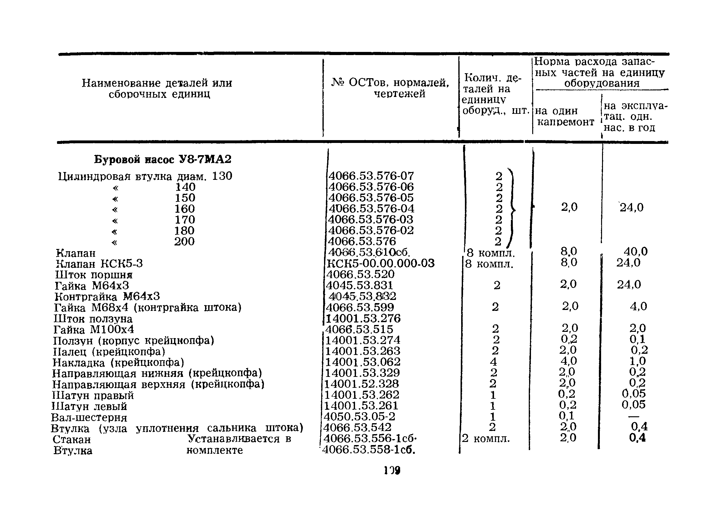 РД 39-2-203-79