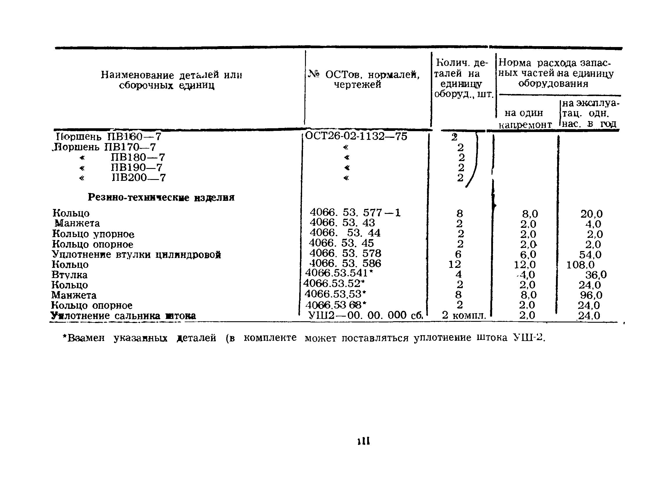 РД 39-2-203-79