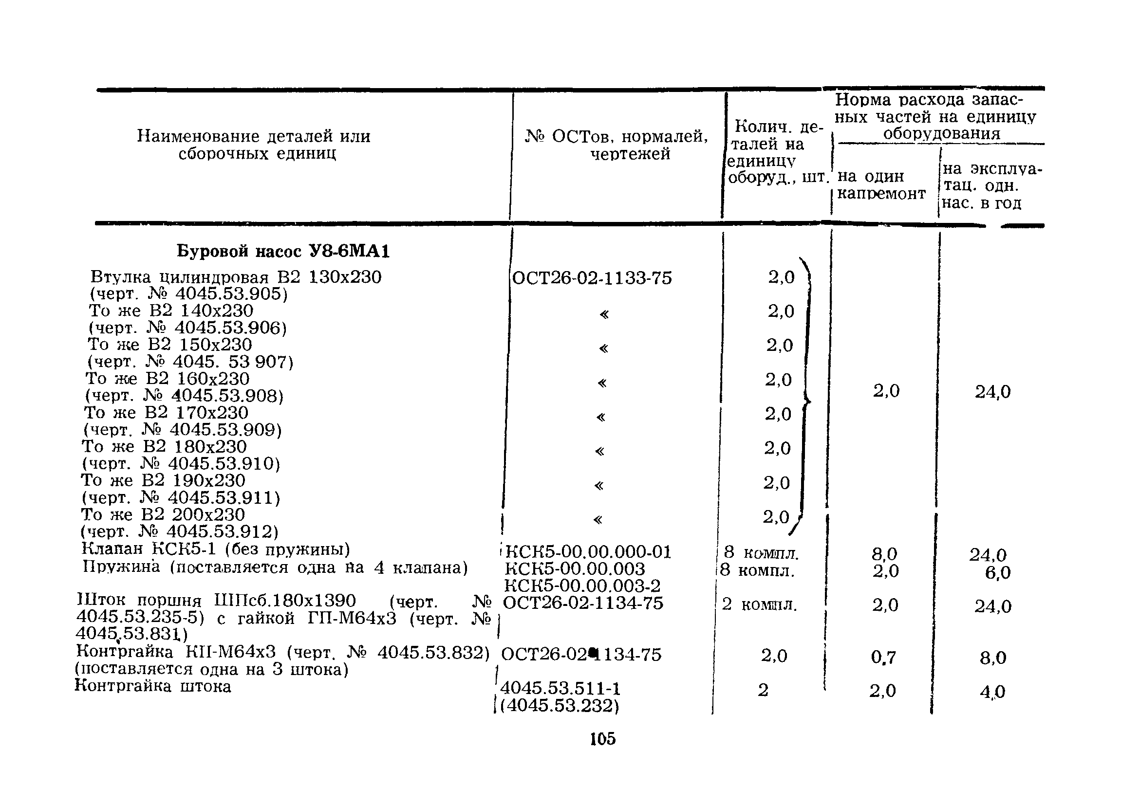 РД 39-2-203-79