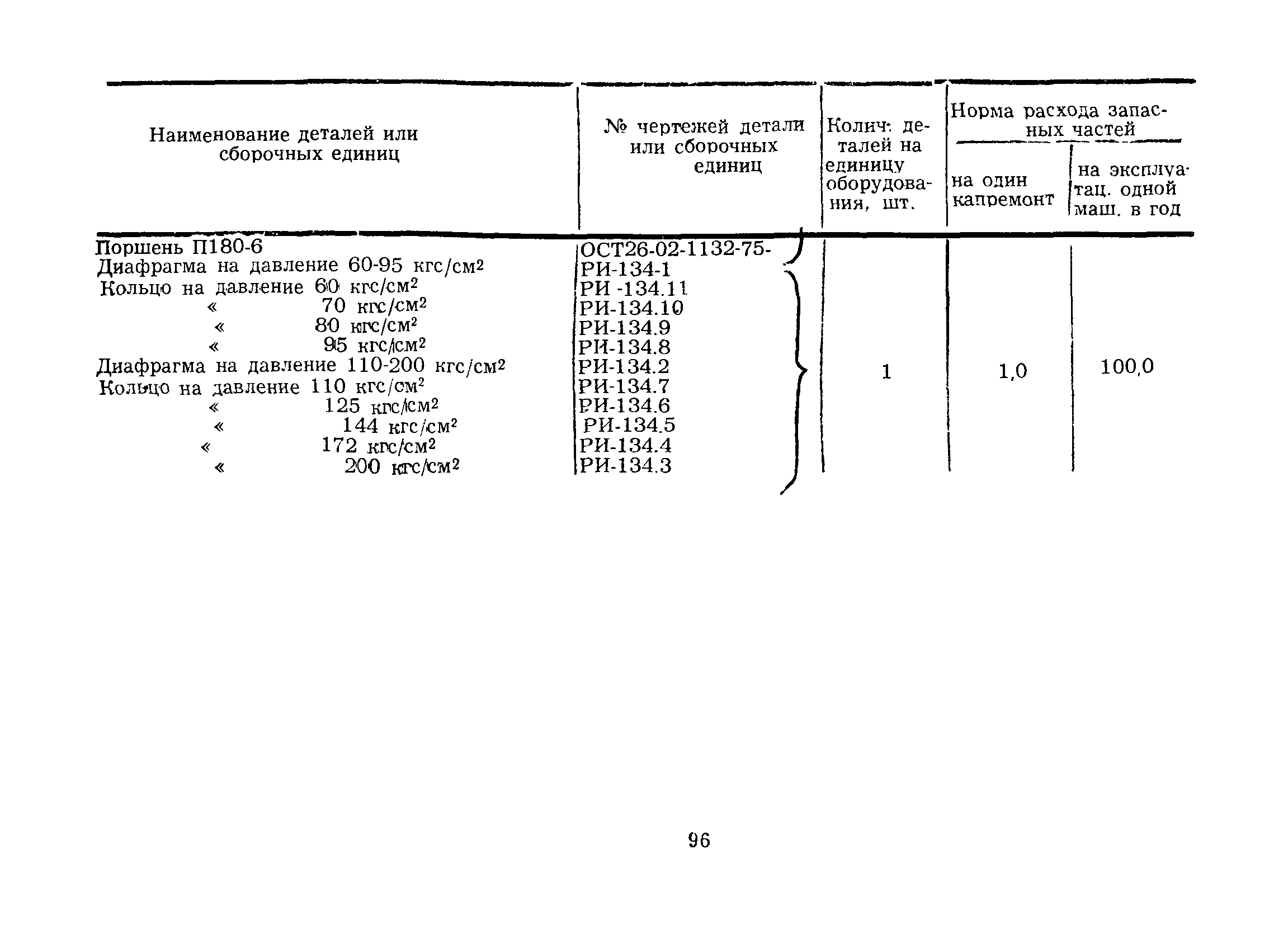 РД 39-12-423-80