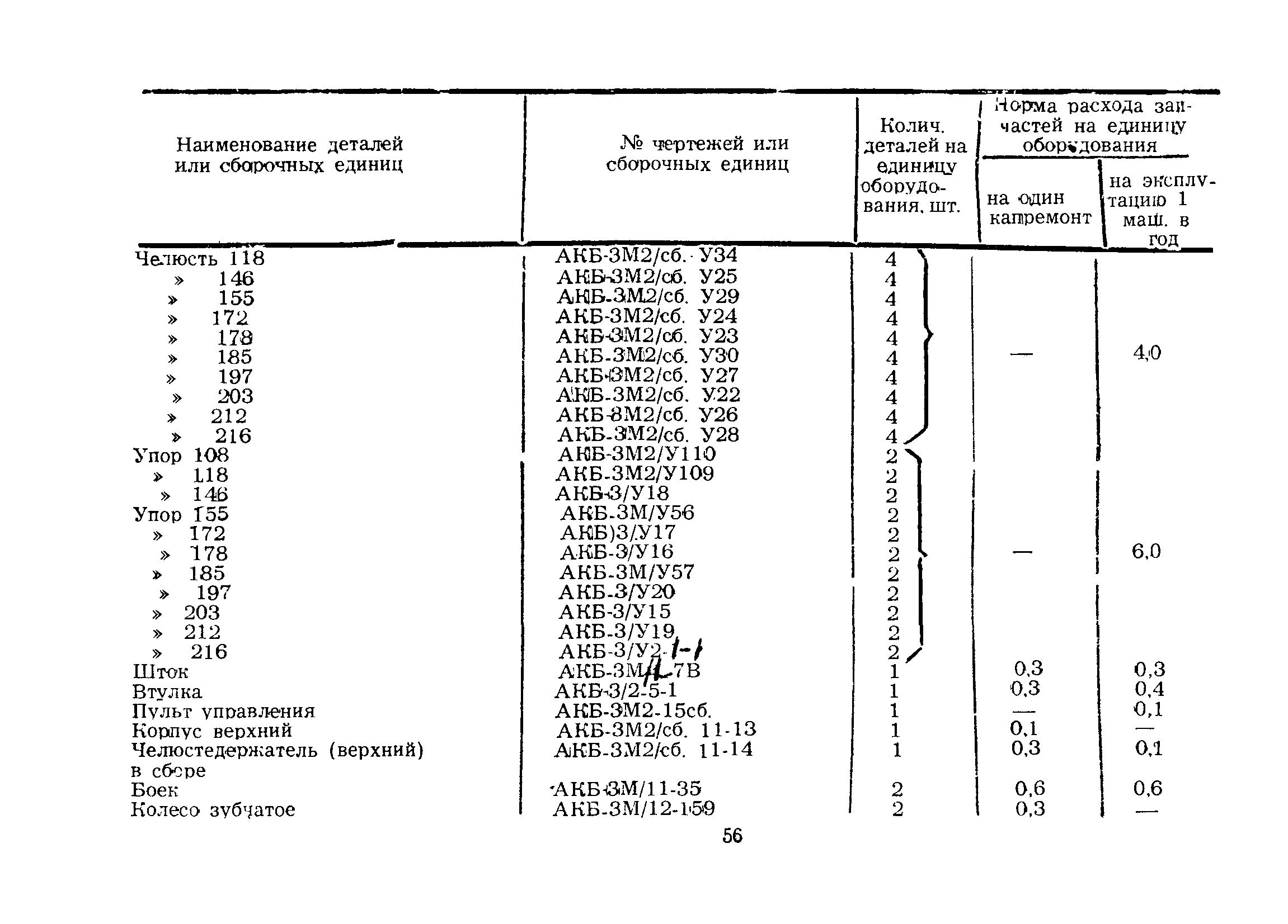 РД 39-3-328-79