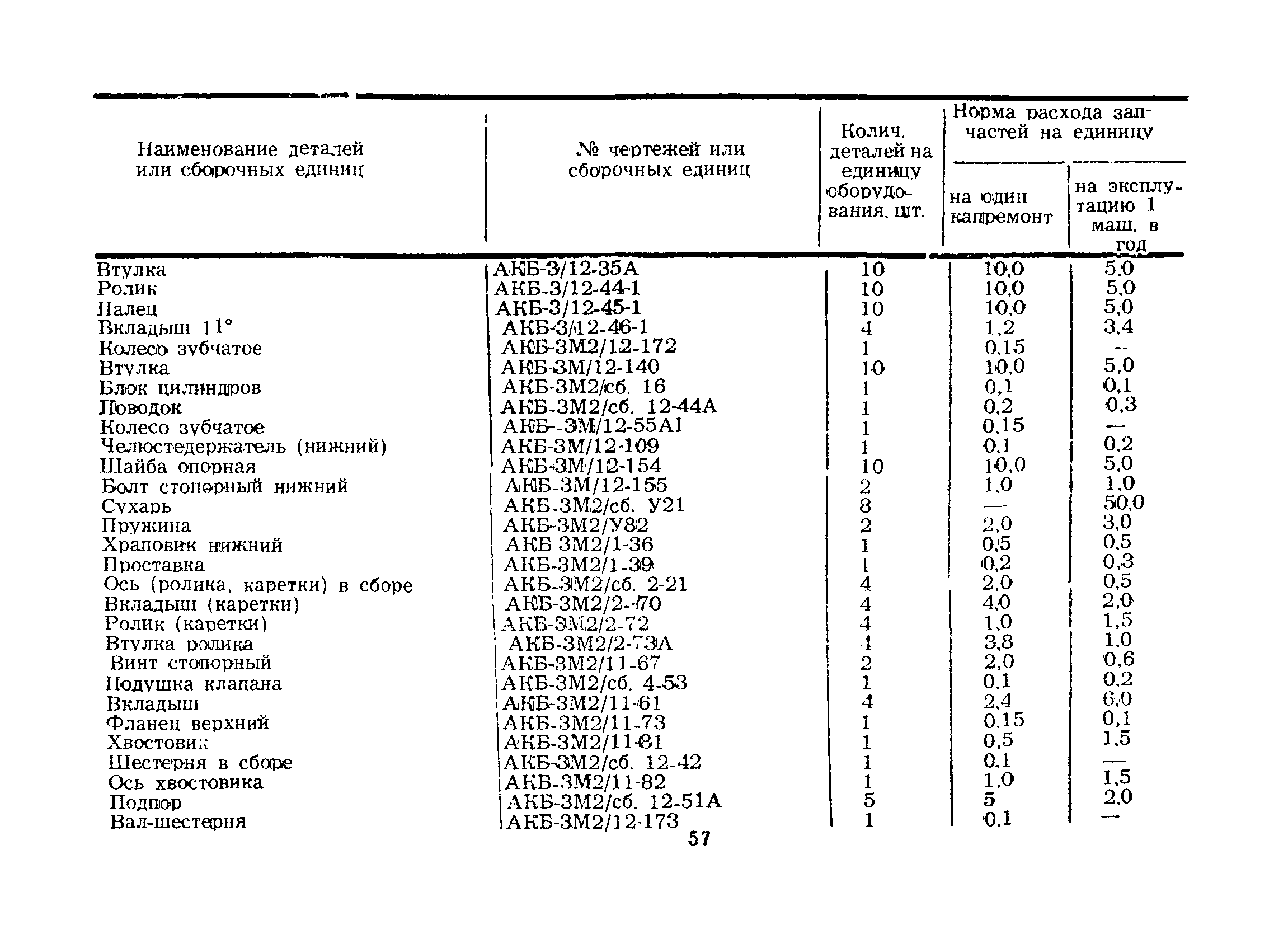 РД 39-3-328-79