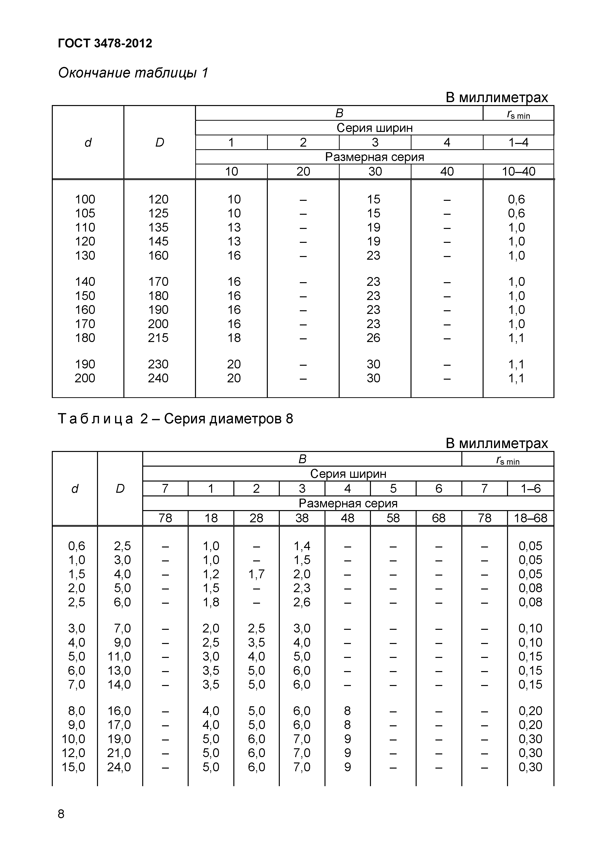 ГОСТ 3478-2012