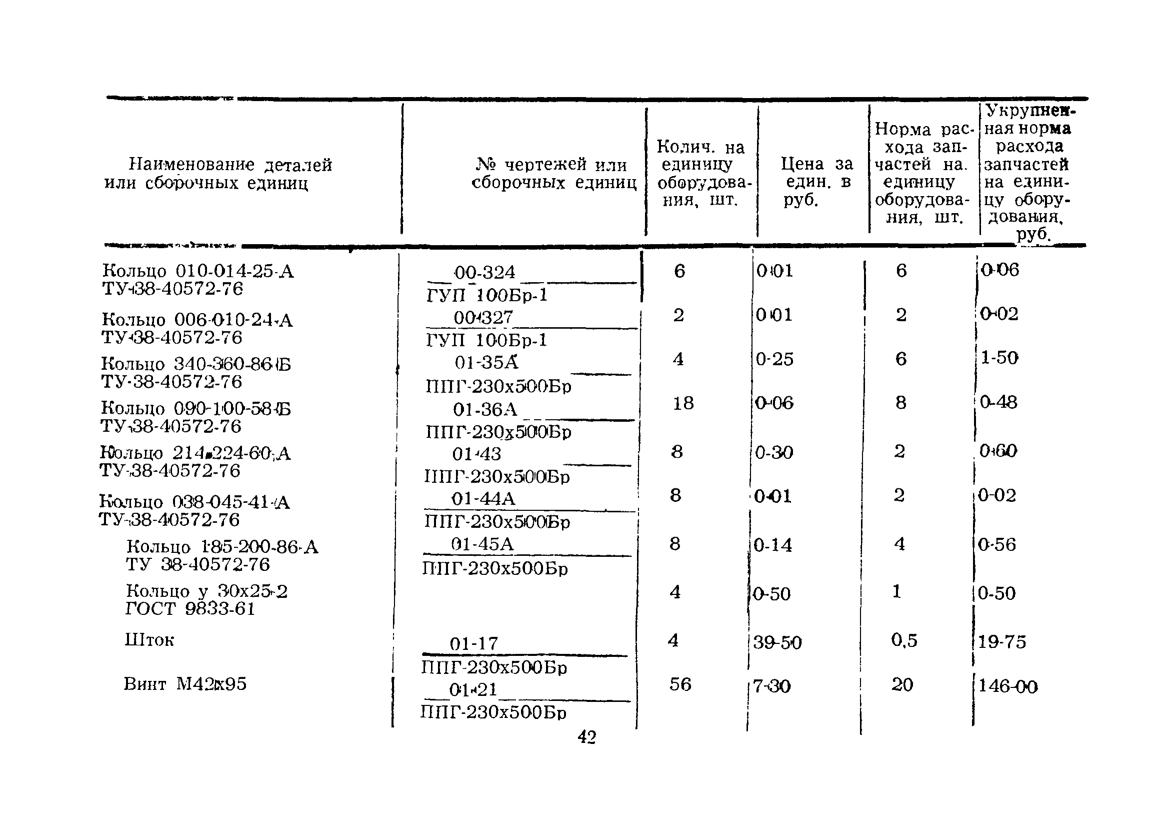 РД 39-2-189-79