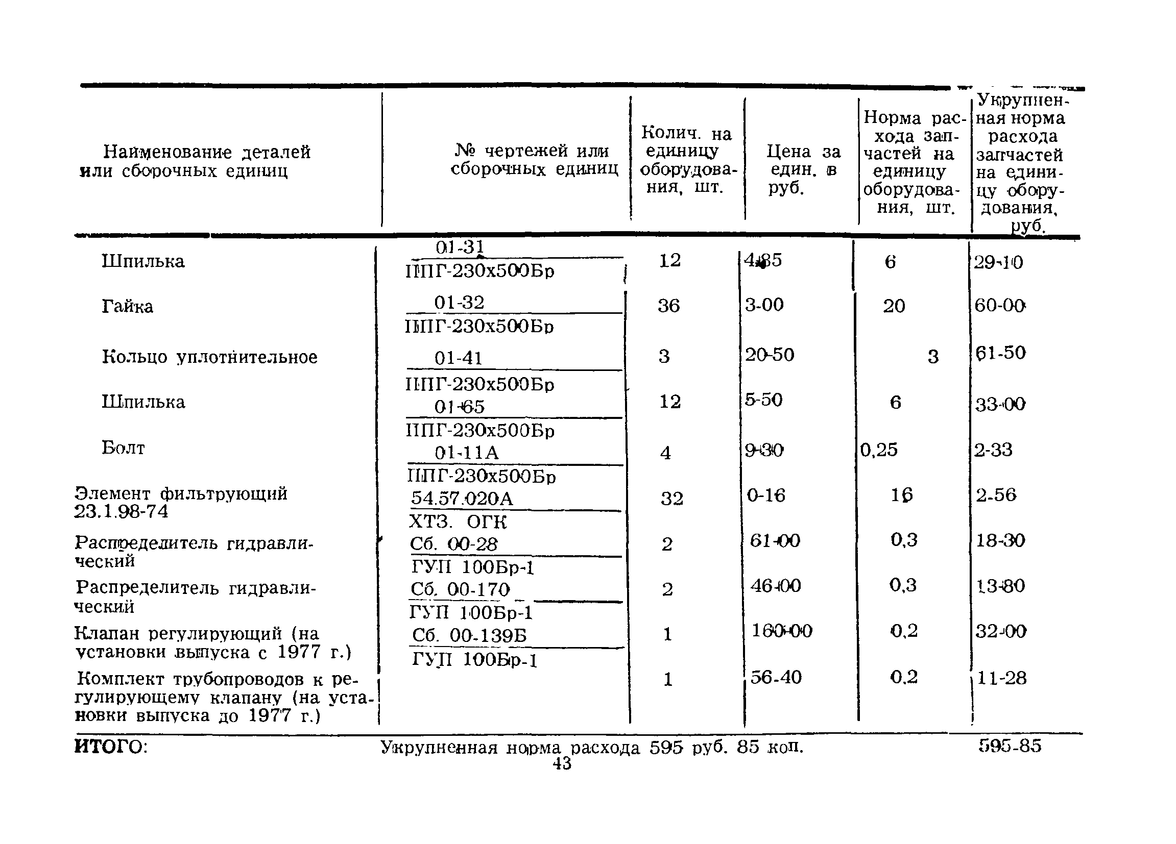 РД 39-2-189-79