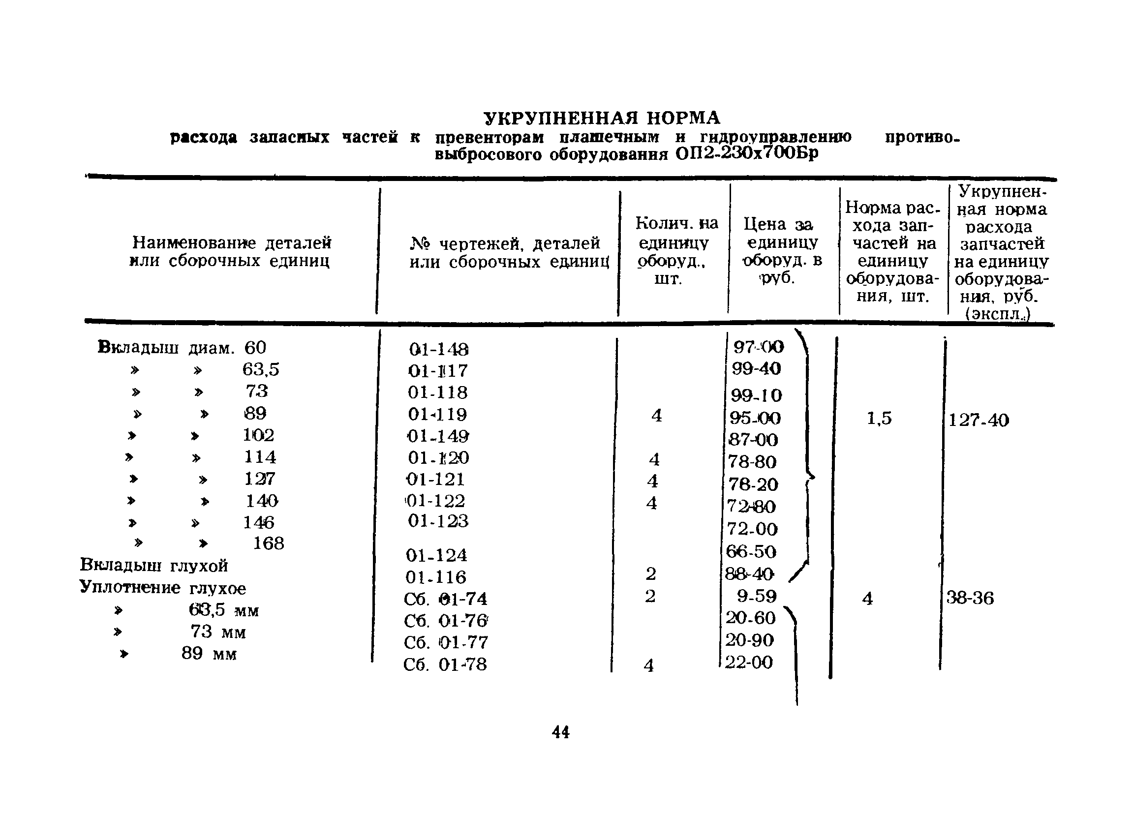 РД 39-2-189-79