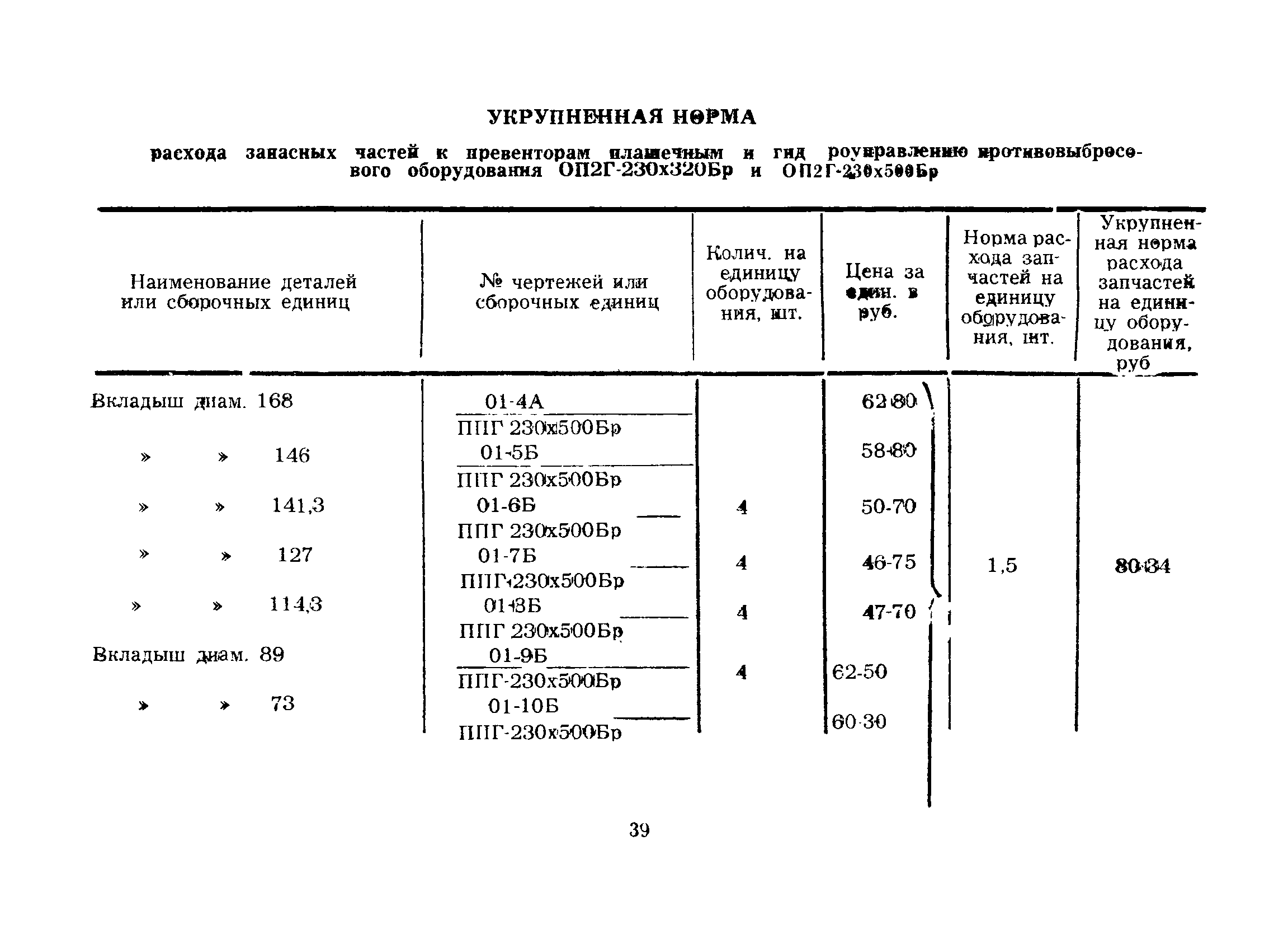 РД 39-2-189-79