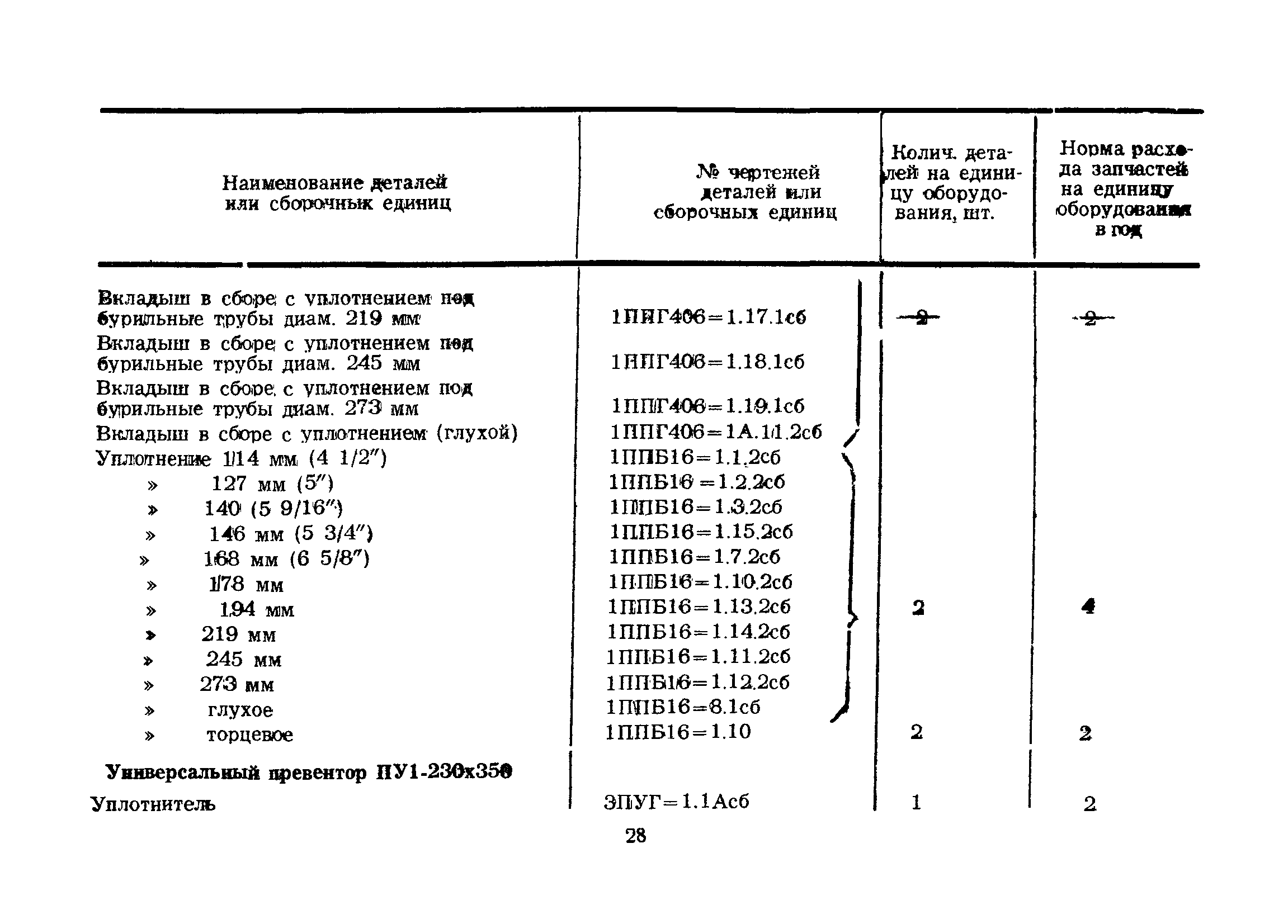 РД 39-12-428-80