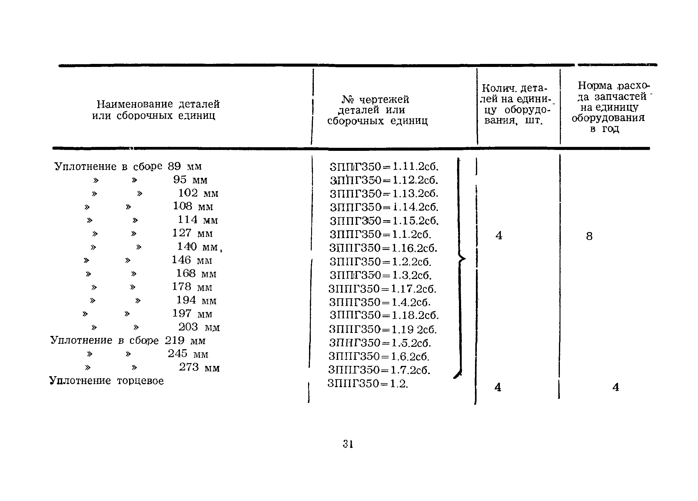 РД 39-12-428-80