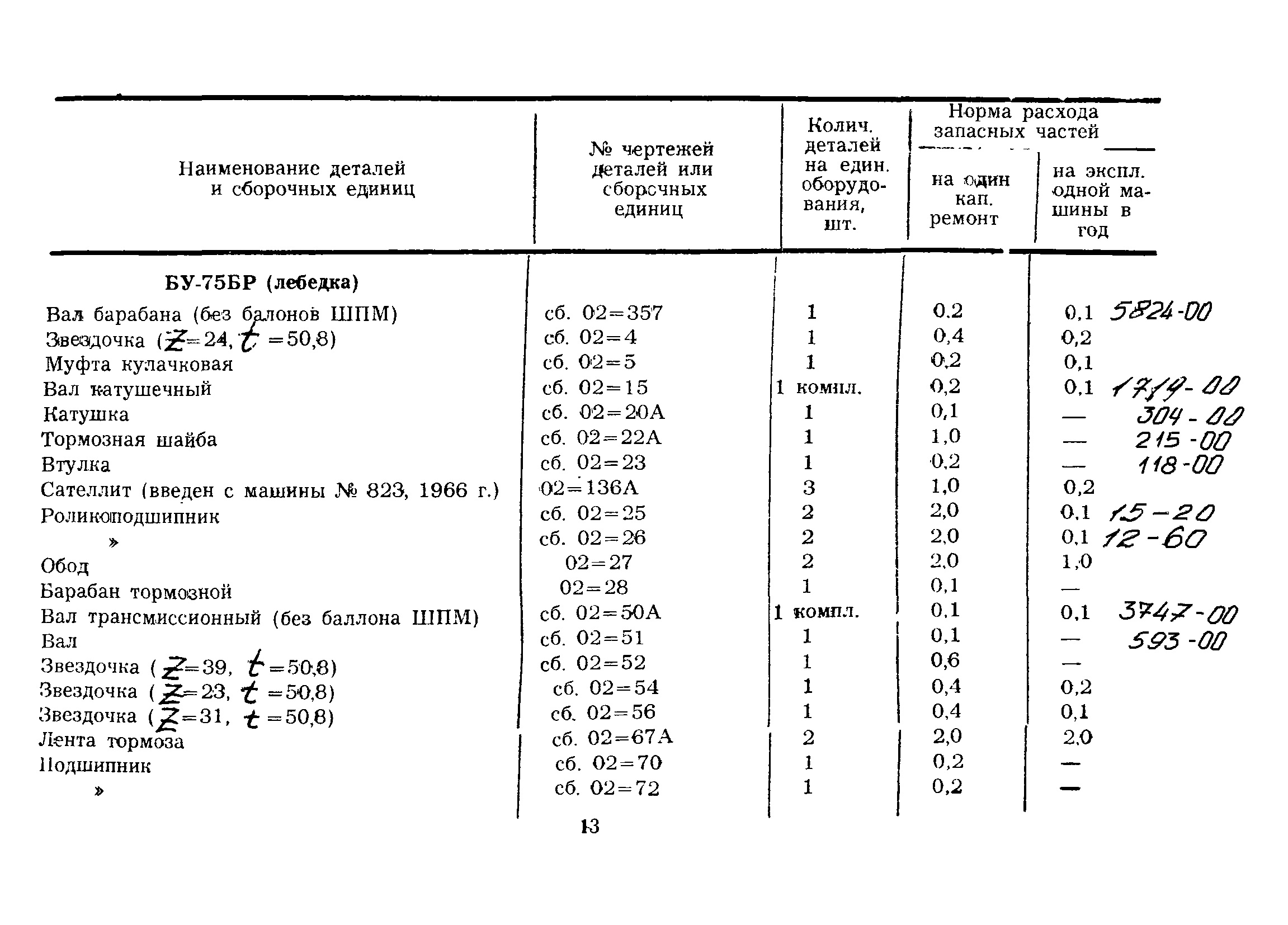 РД 39-12-424-80