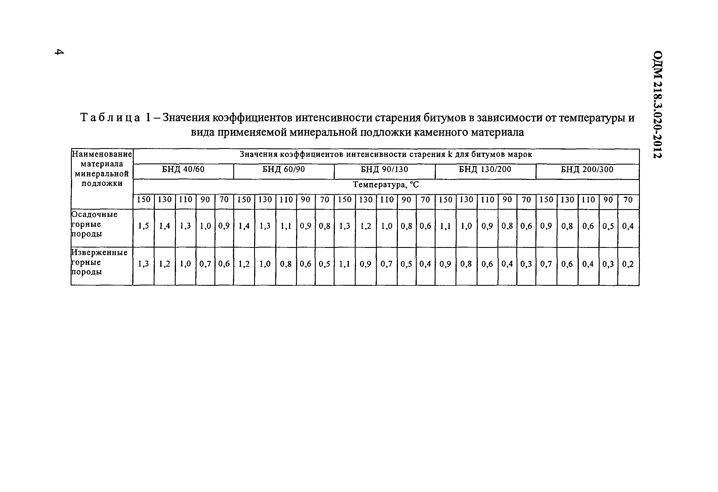 ОДМ 218.3.020-2012