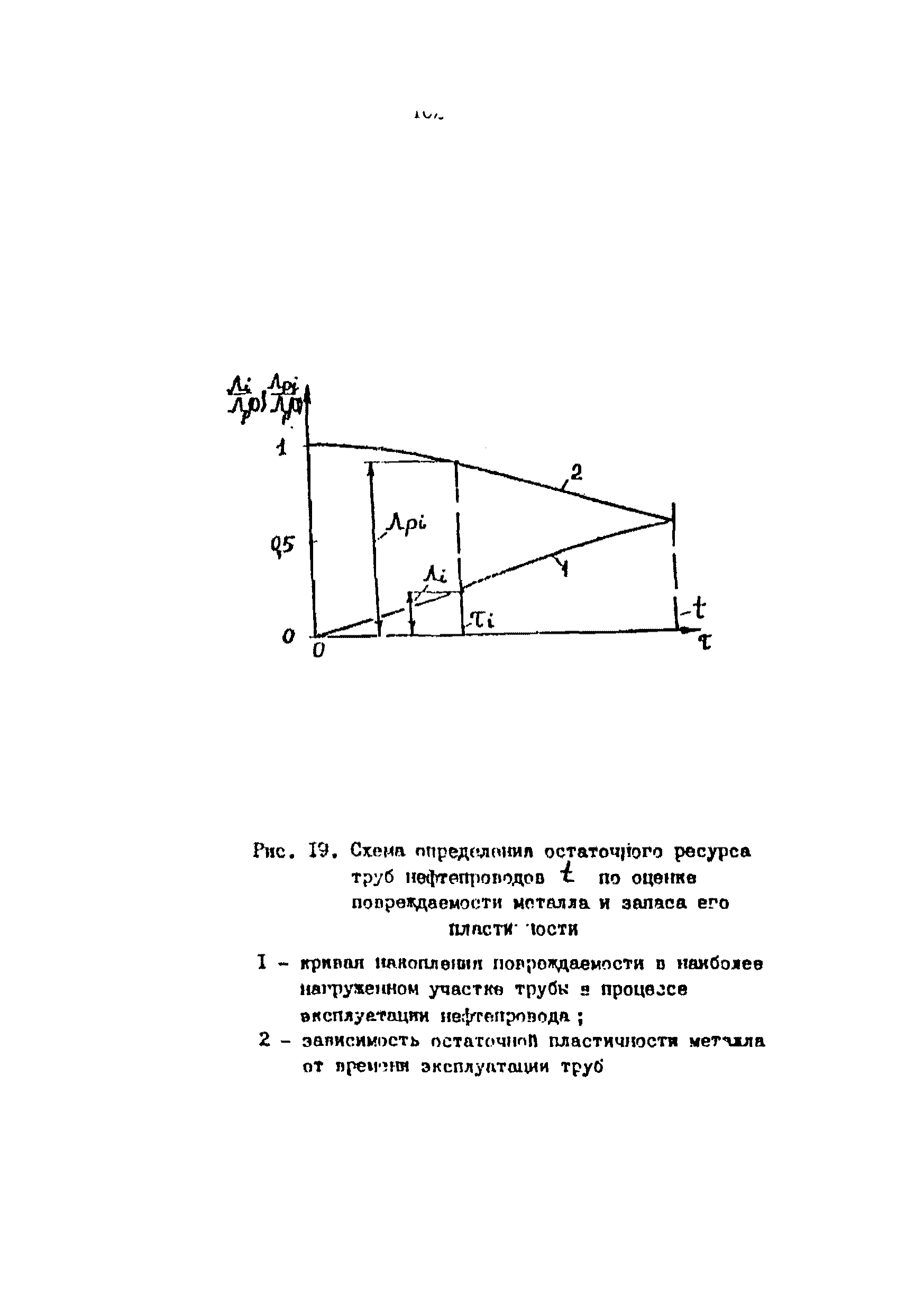 РД 39-00147105-001-91