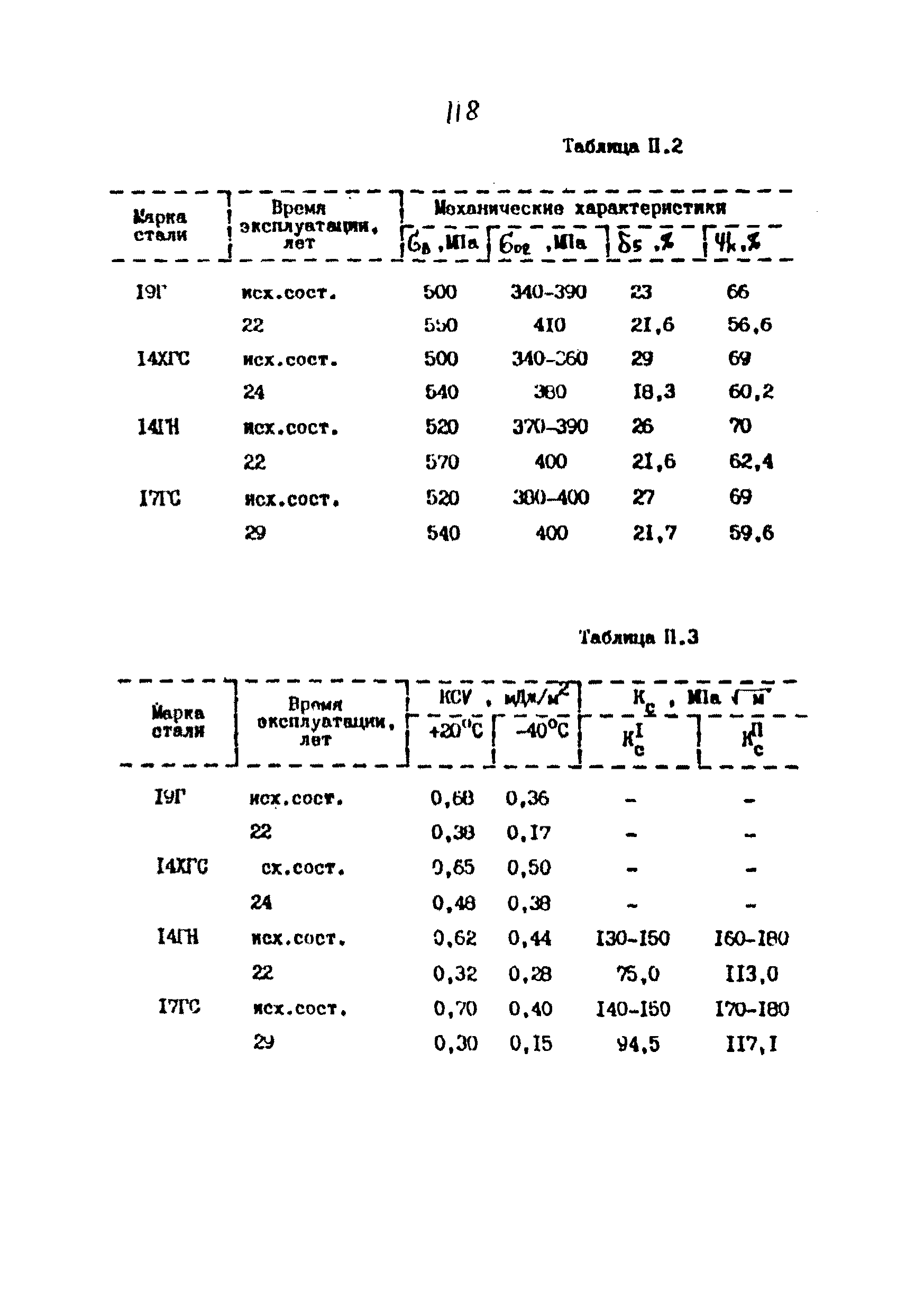 РД 39-00147105-001-91