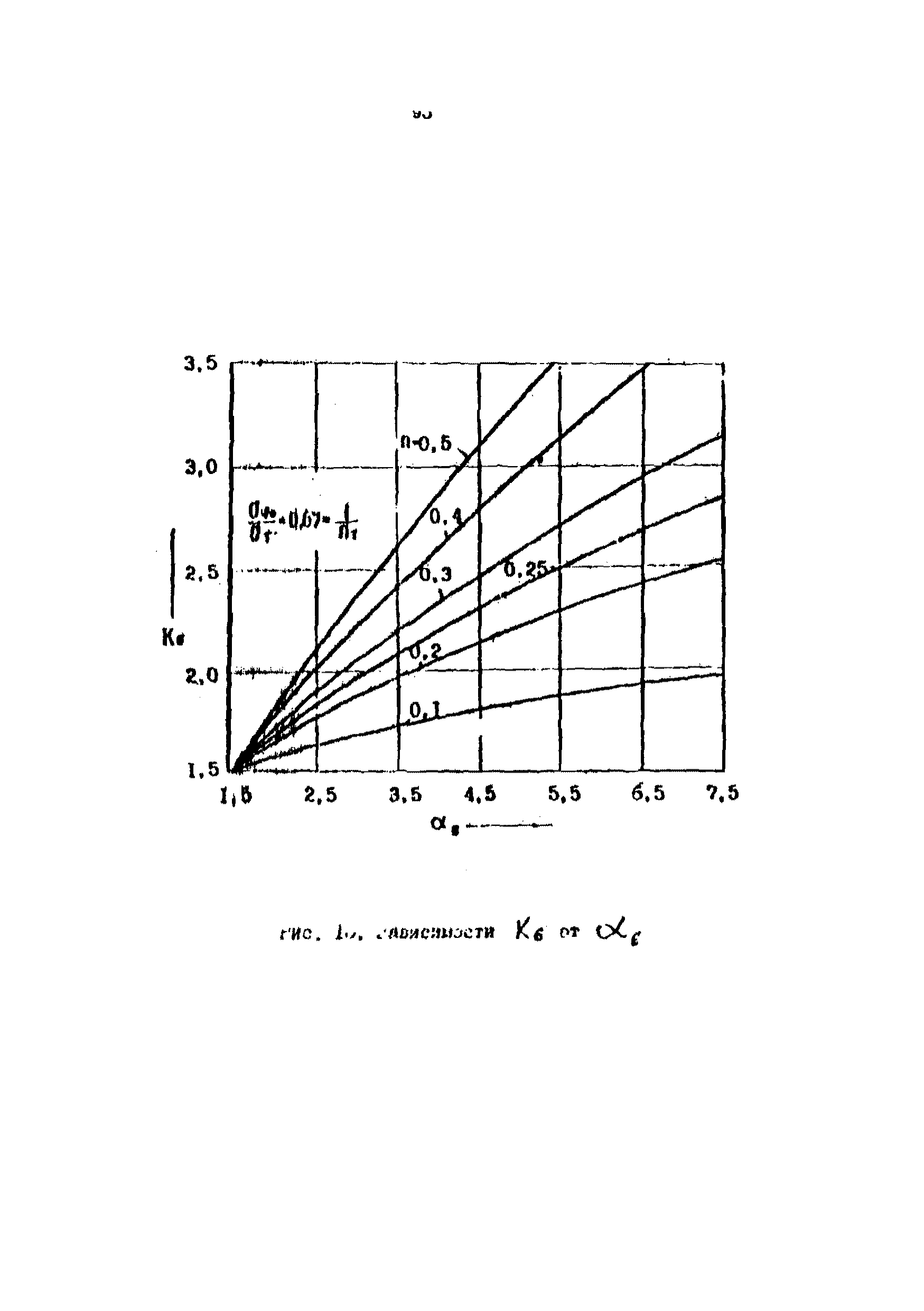 РД 39-00147105-001-91