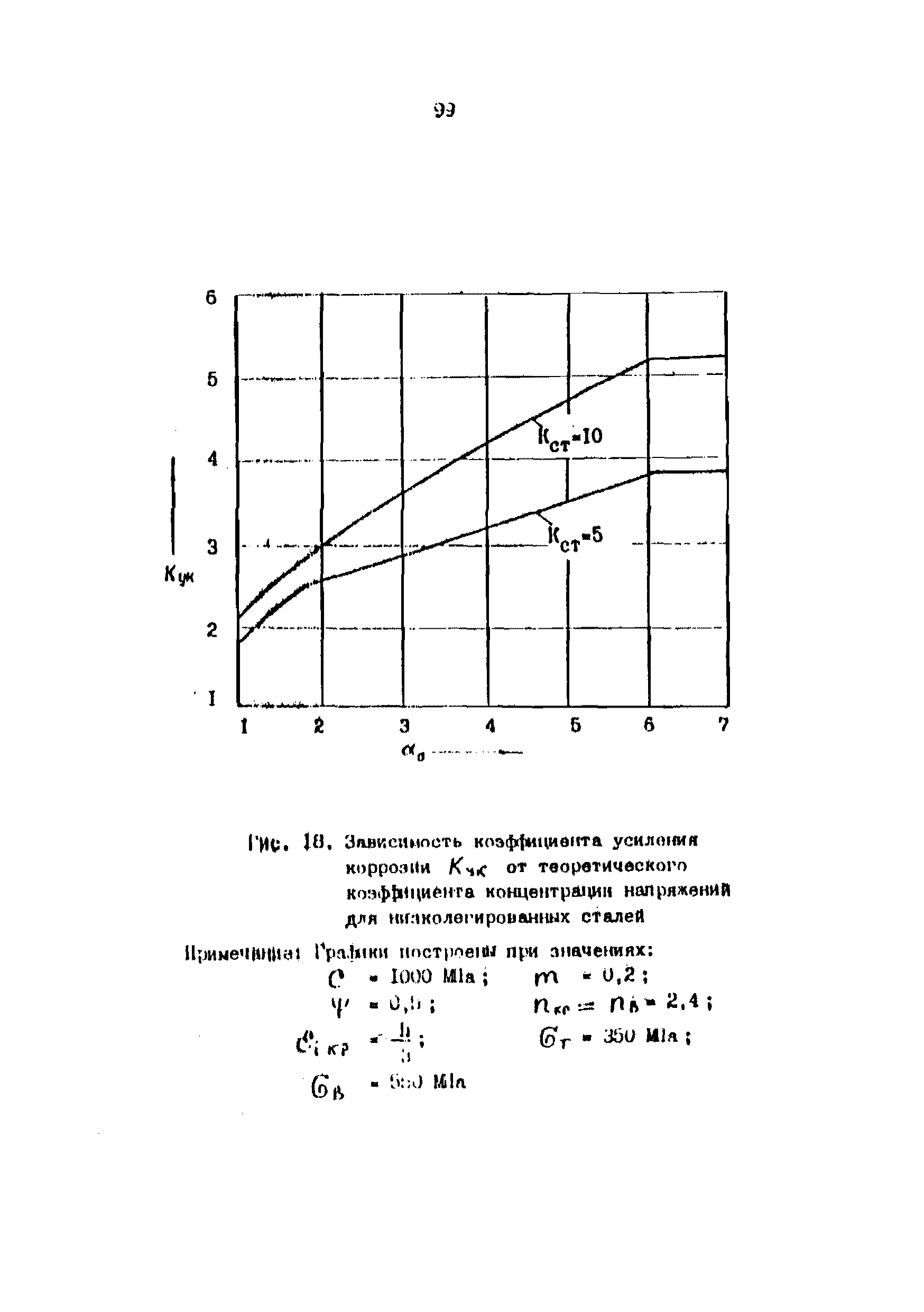 РД 39-00147105-001-91