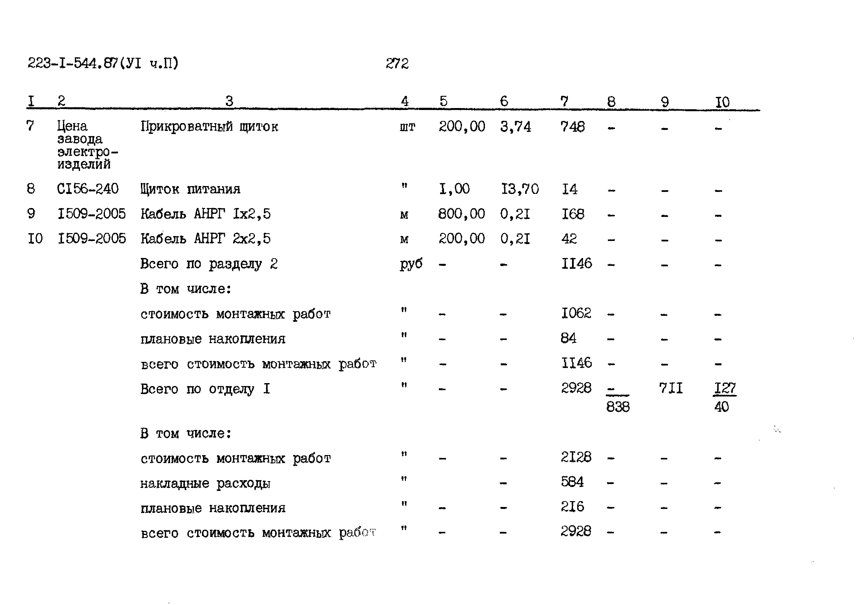 Типовой проект 223-1-544.87