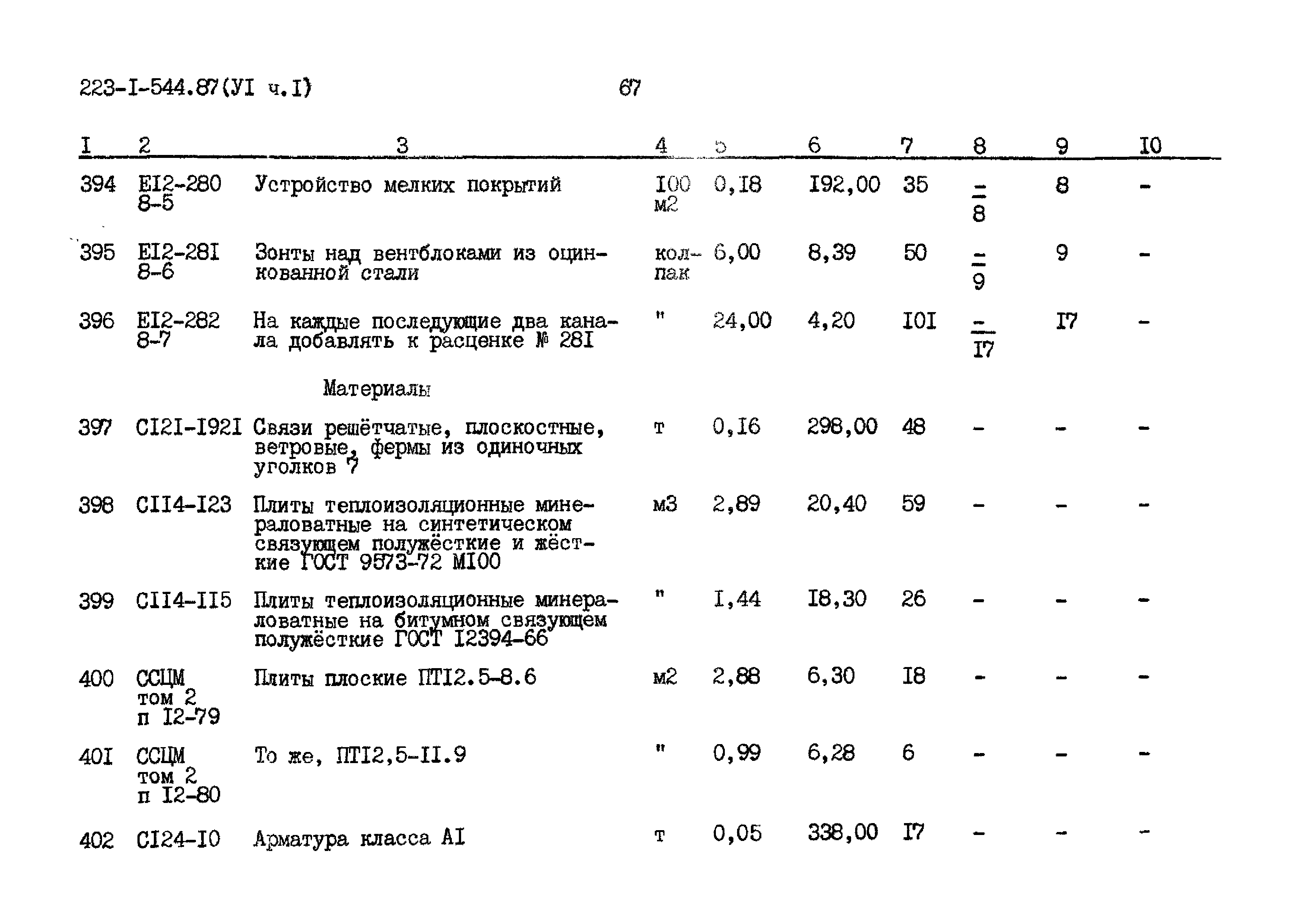 Типовой проект 223-1-544.87