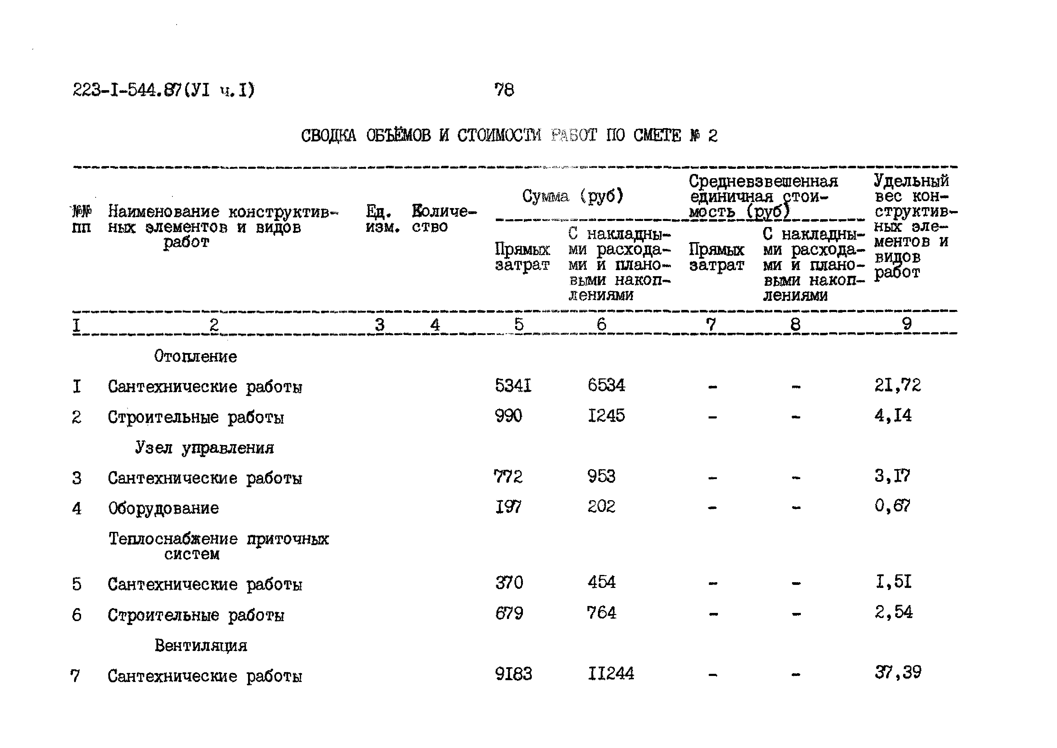 Типовой проект 223-1-544.87