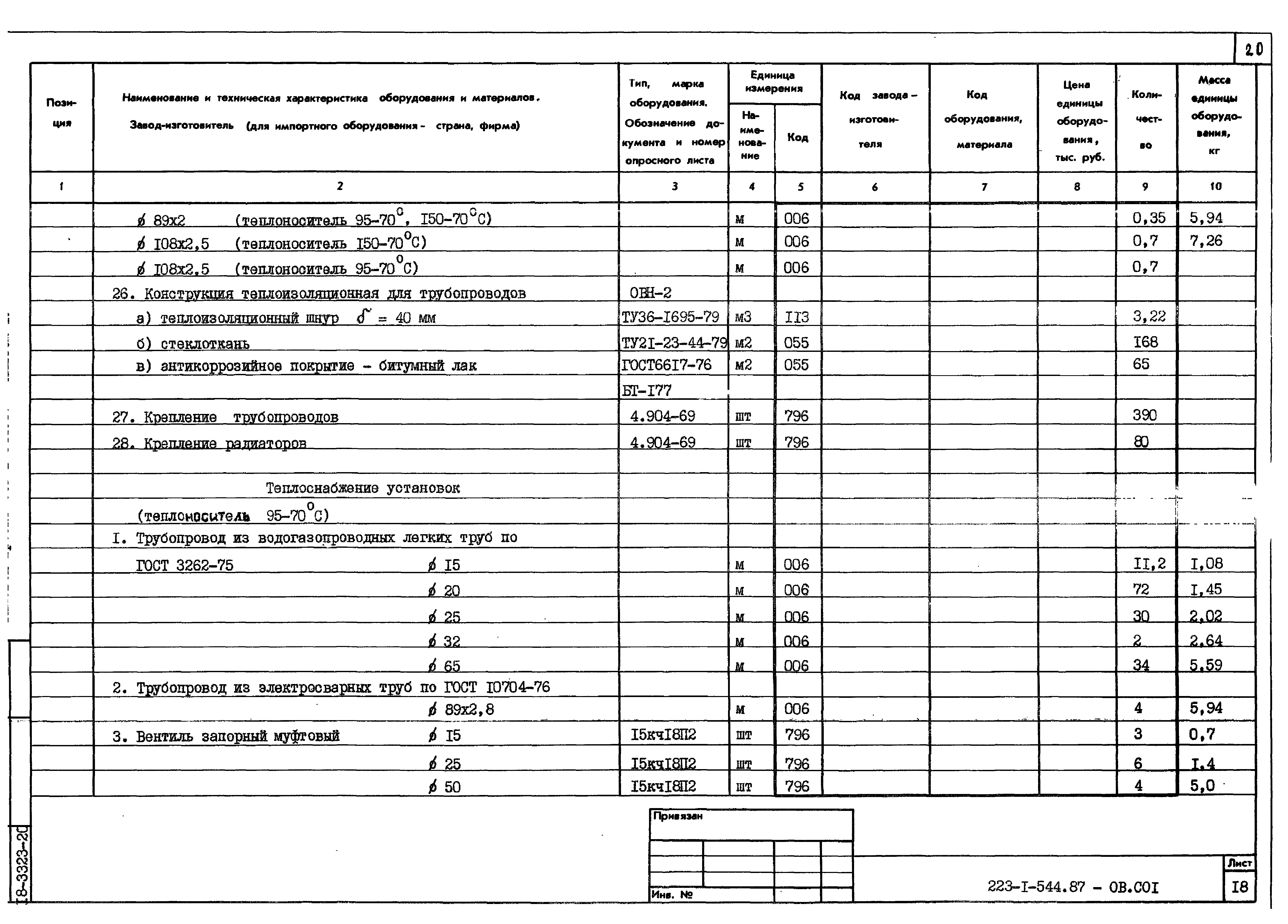 Типовой проект 223-1-544.87