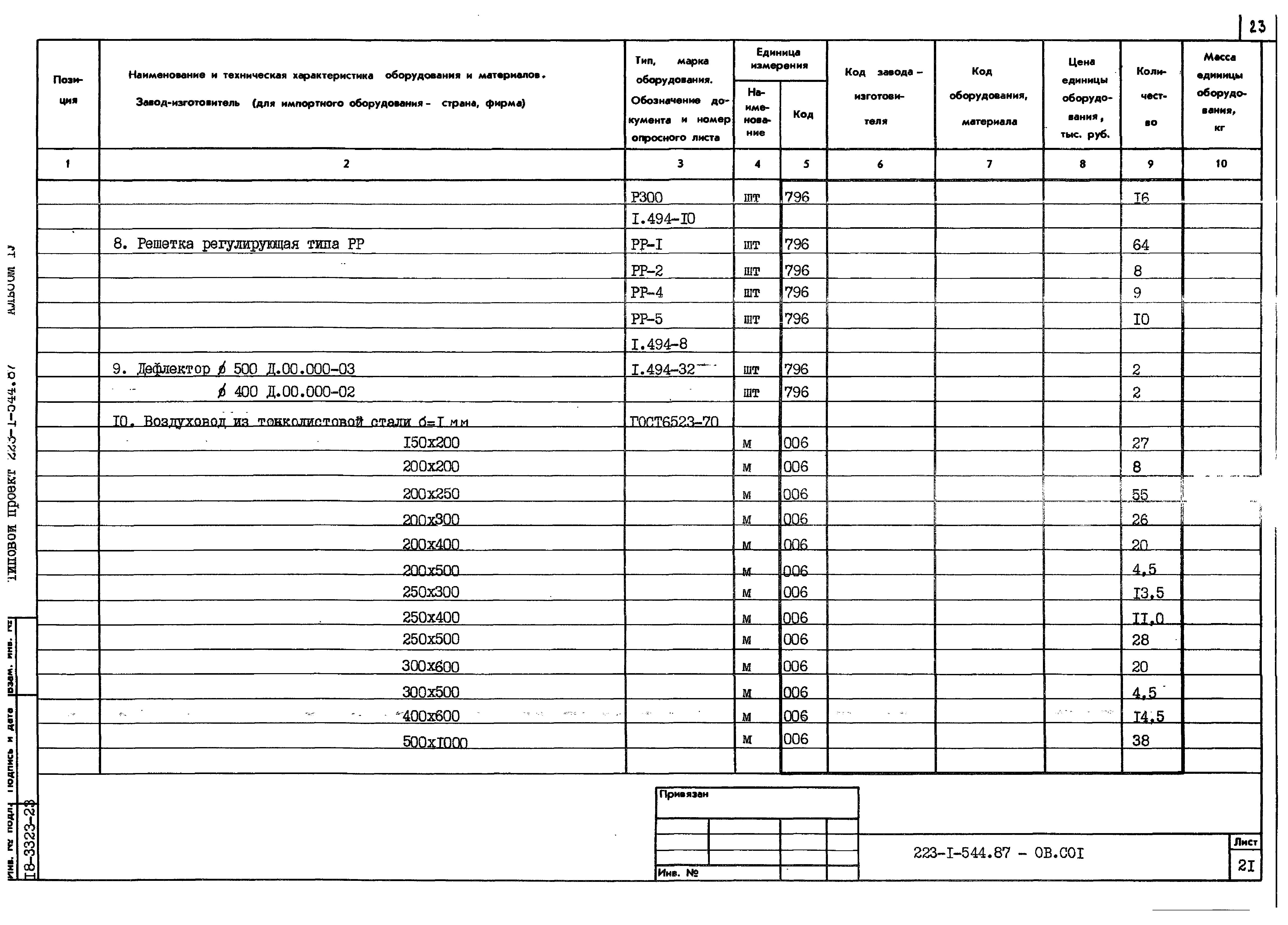 Типовой проект 223-1-544.87