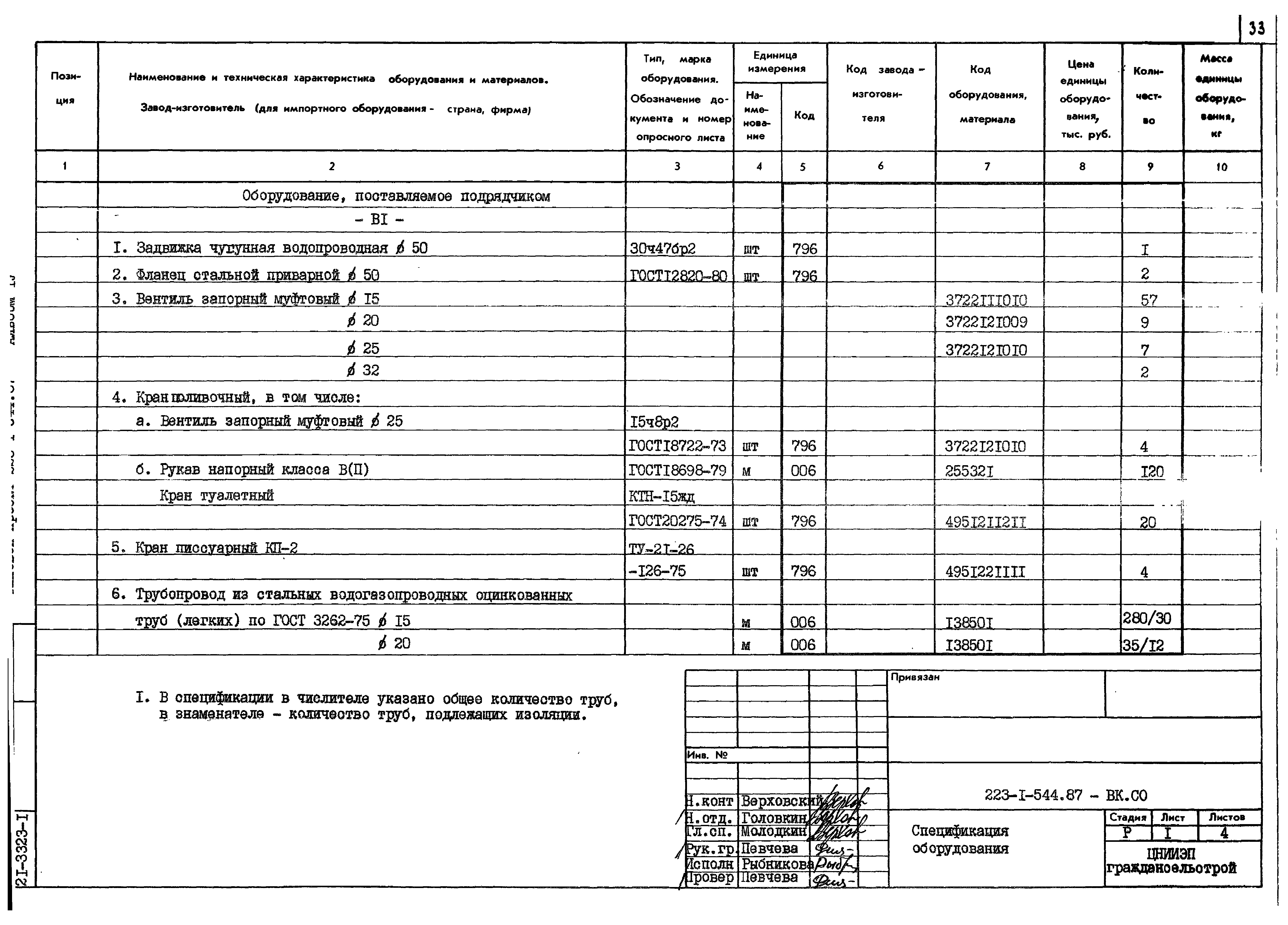 Типовой проект 223-1-544.87