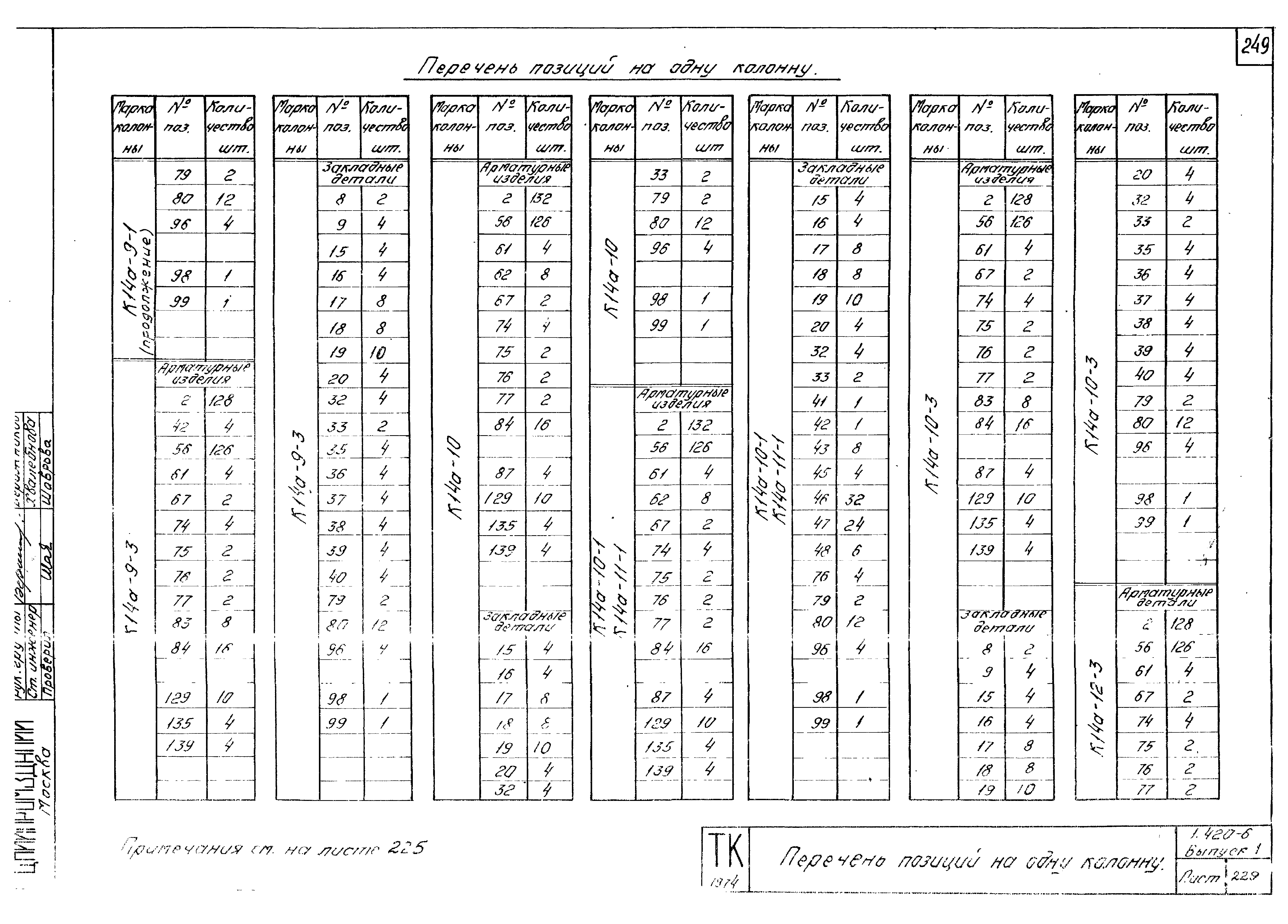 Серия 1.420-6