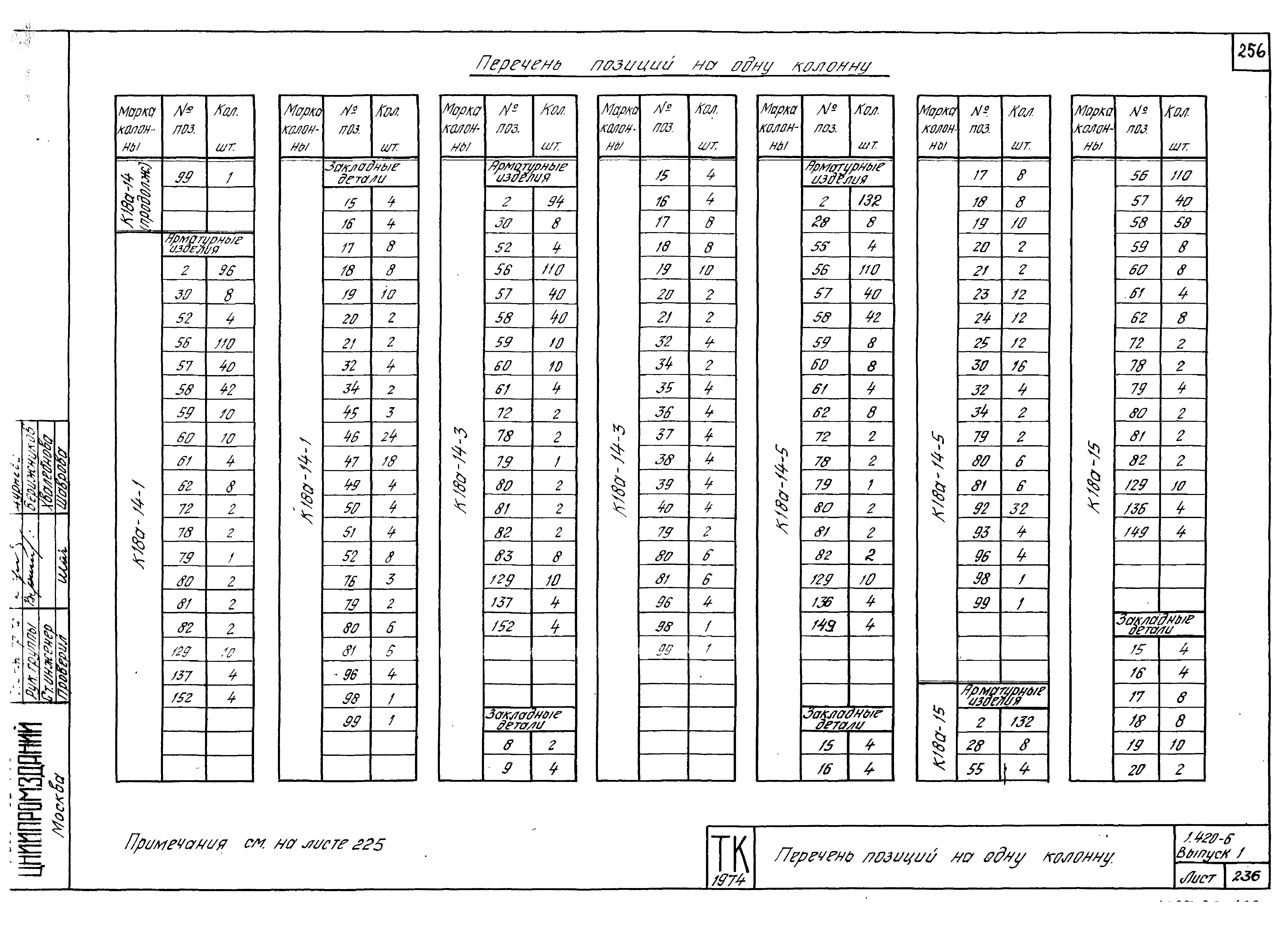 Серия 1.420-6