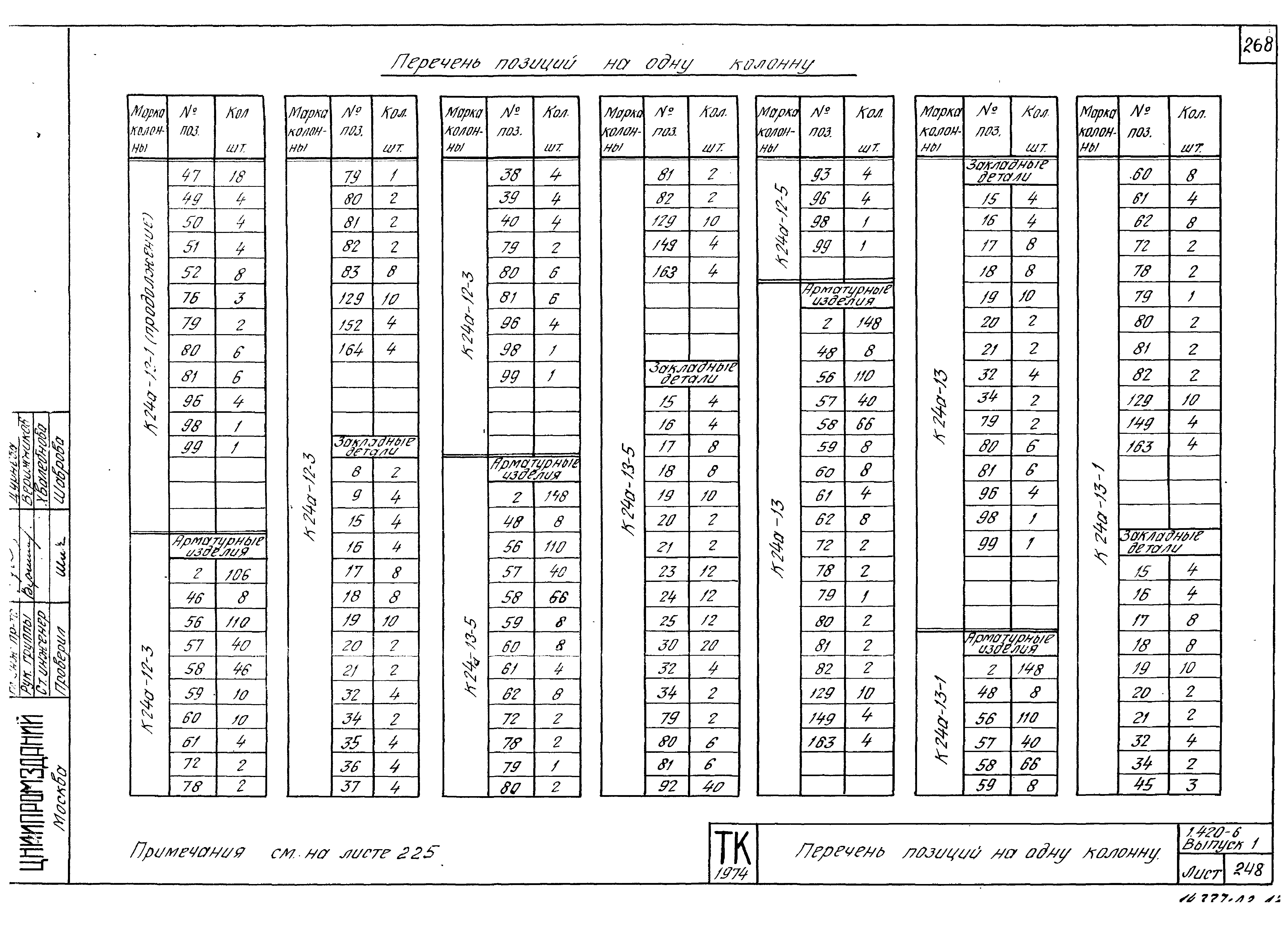 Серия 1.420-6