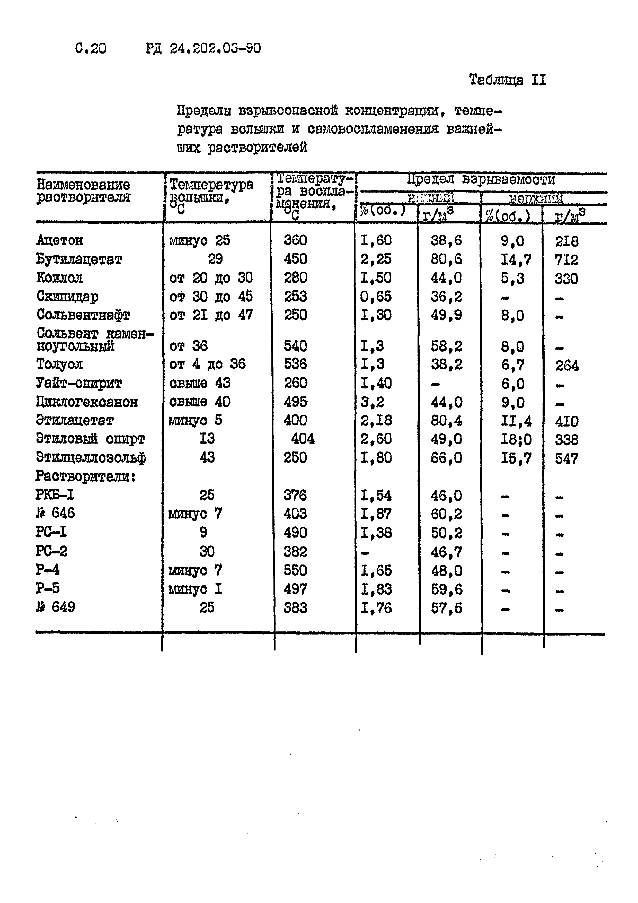 РД 24.202.03-90