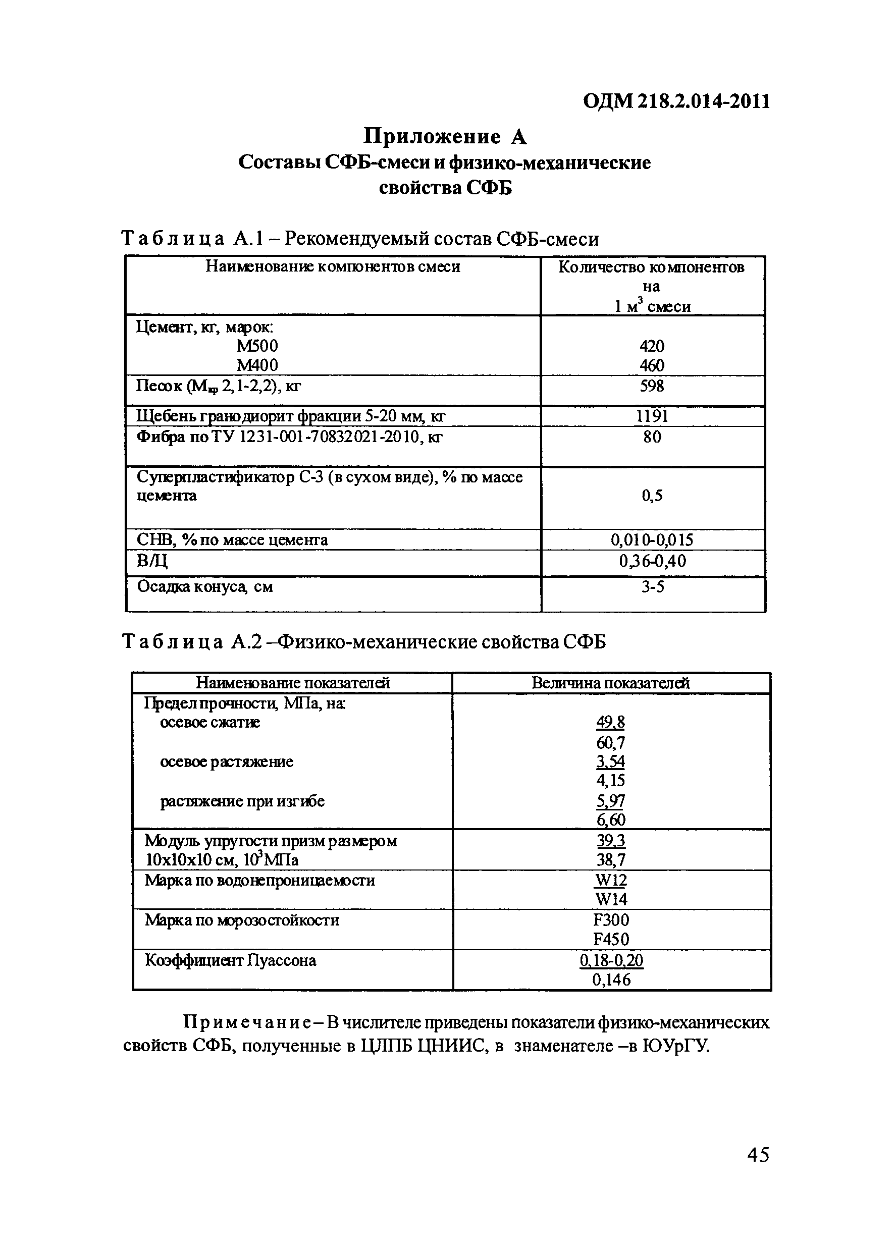 ОДМ 218.2.014-2011