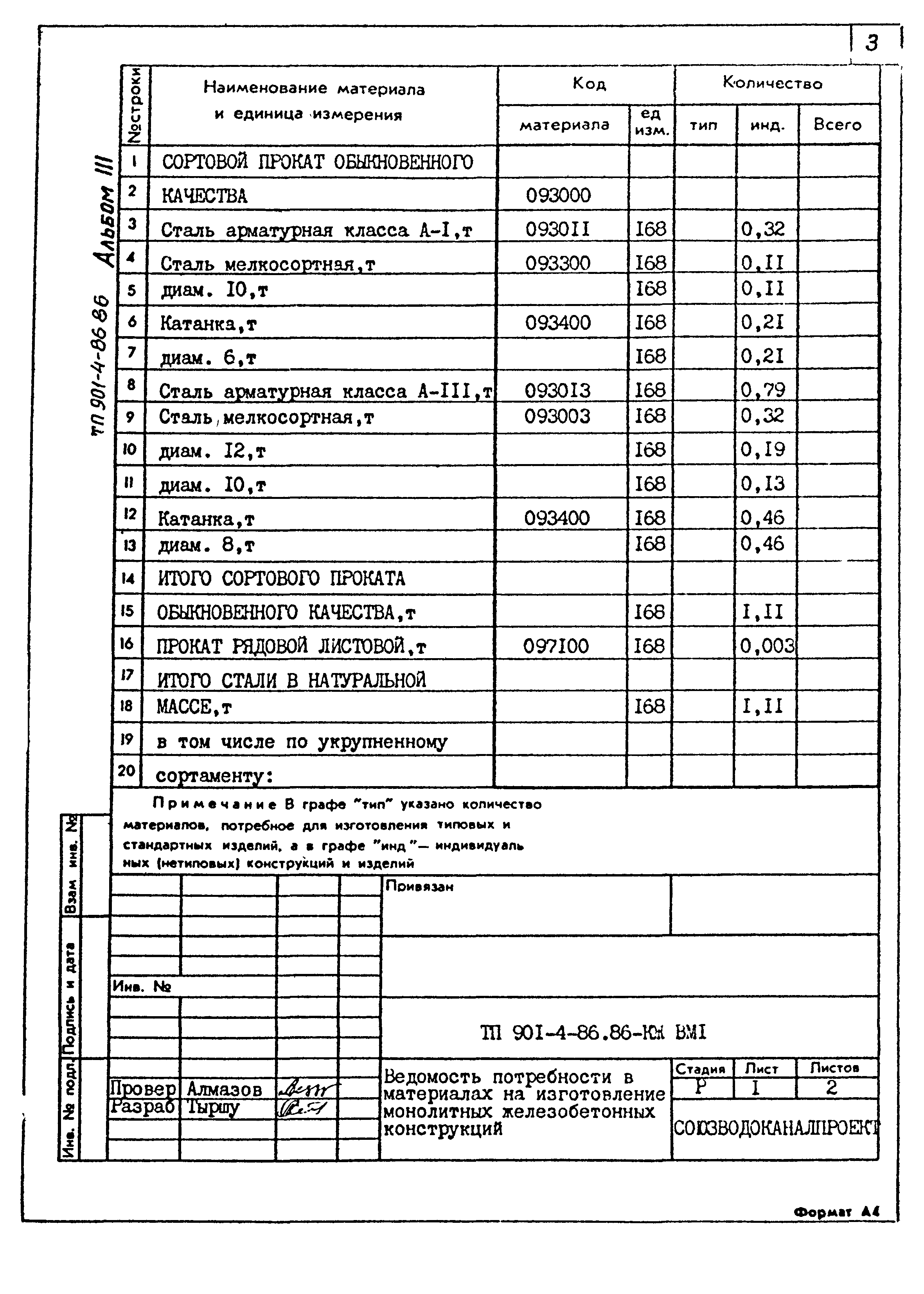 Типовой проект 901-4-86.86