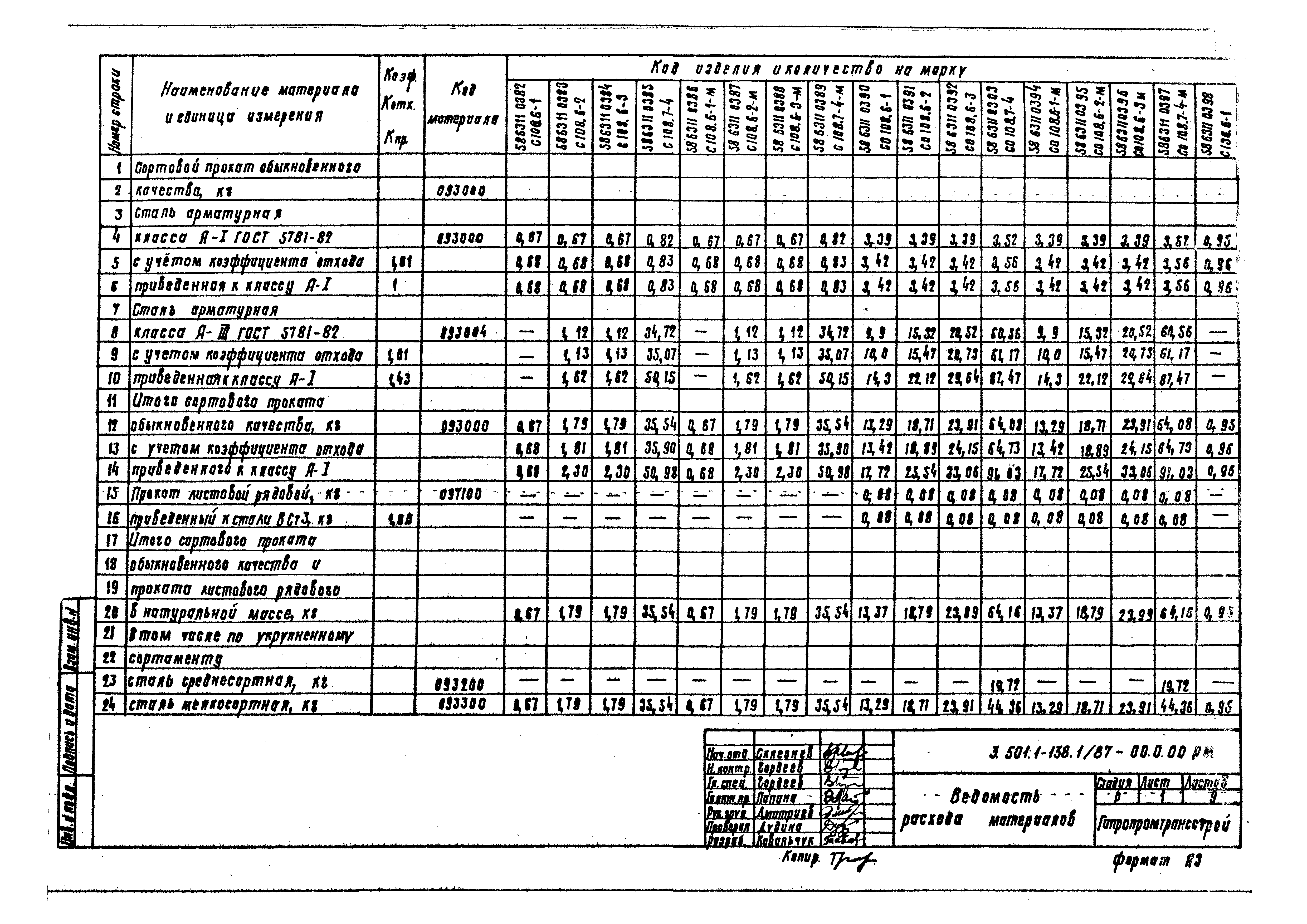 Серия 3.501.1-138