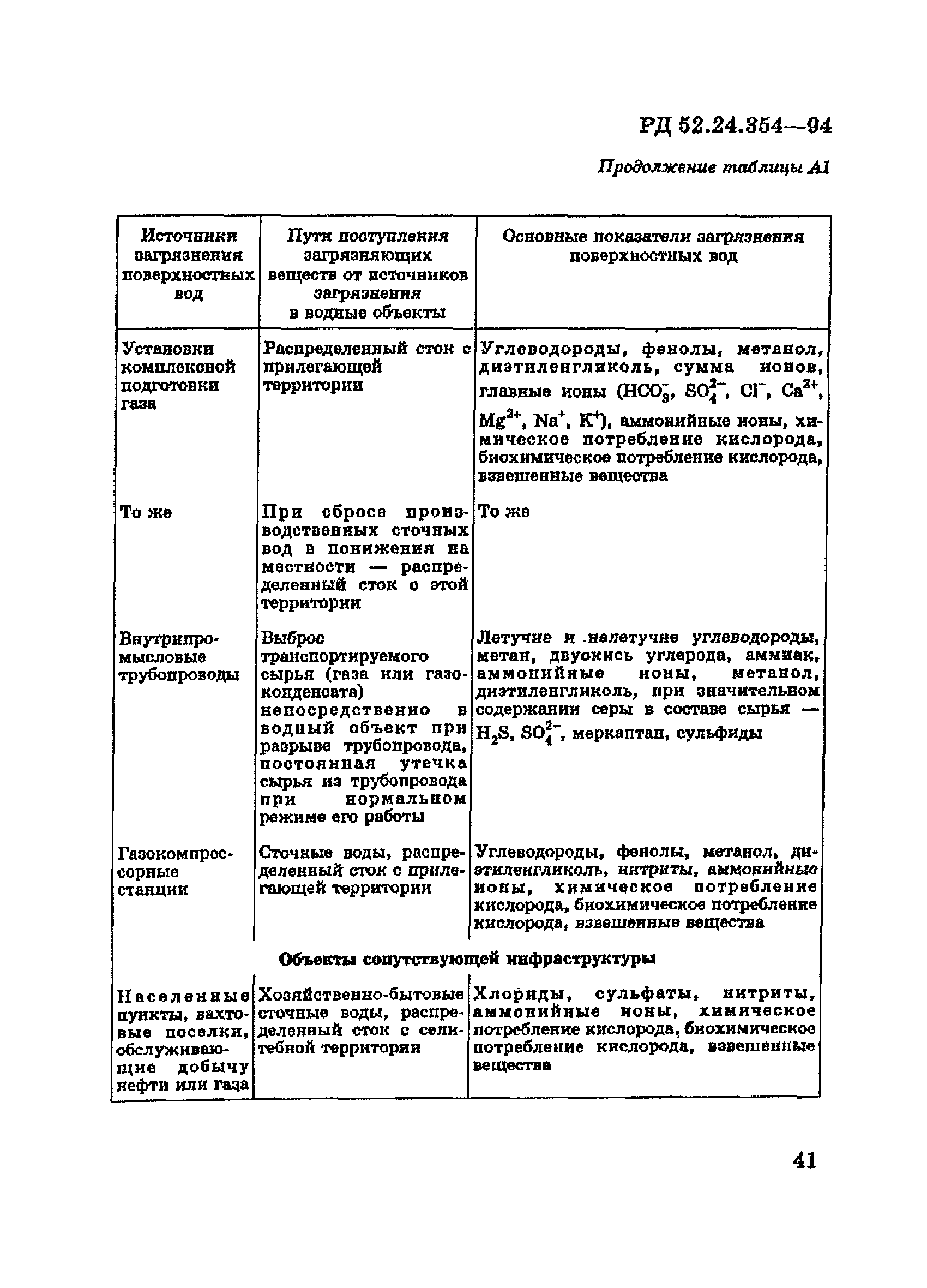 РД 52.24.354-94