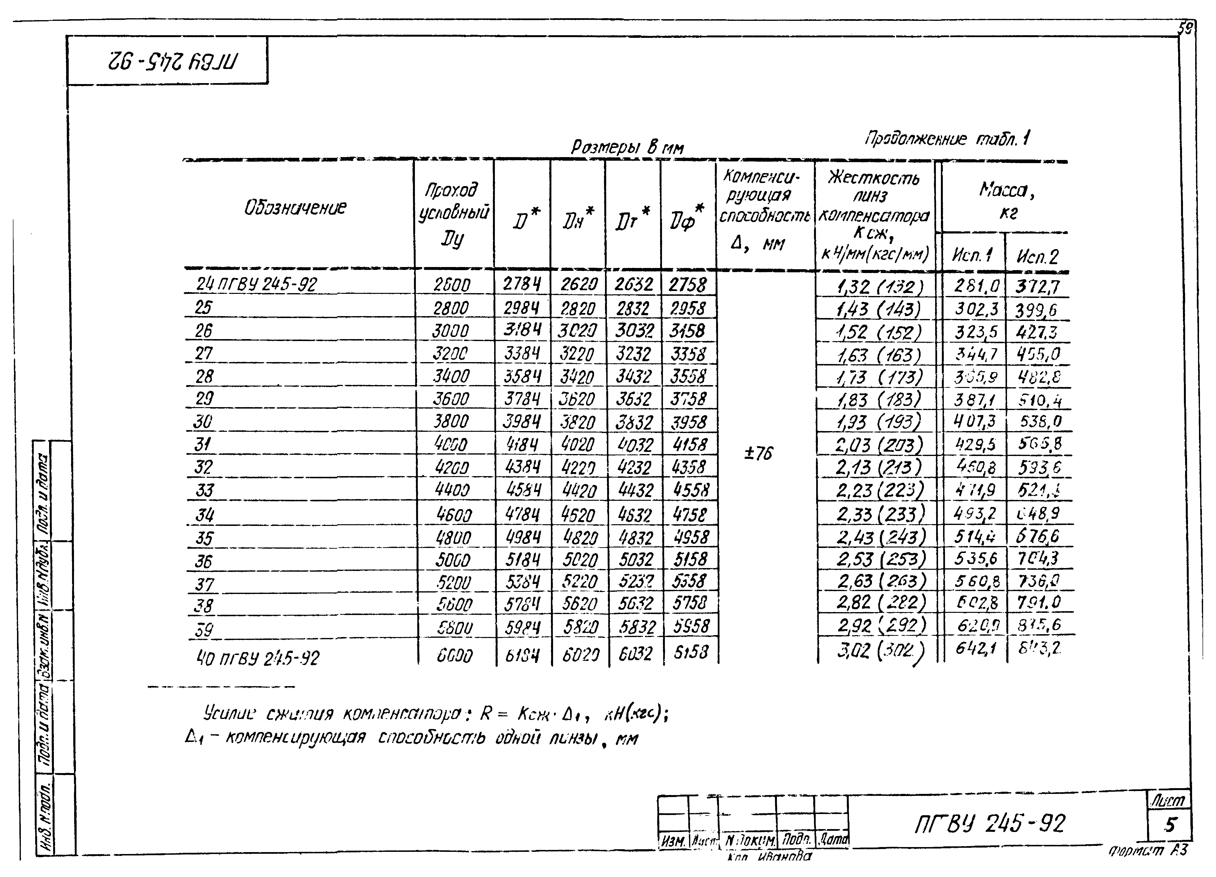 ПГВУ 245-92