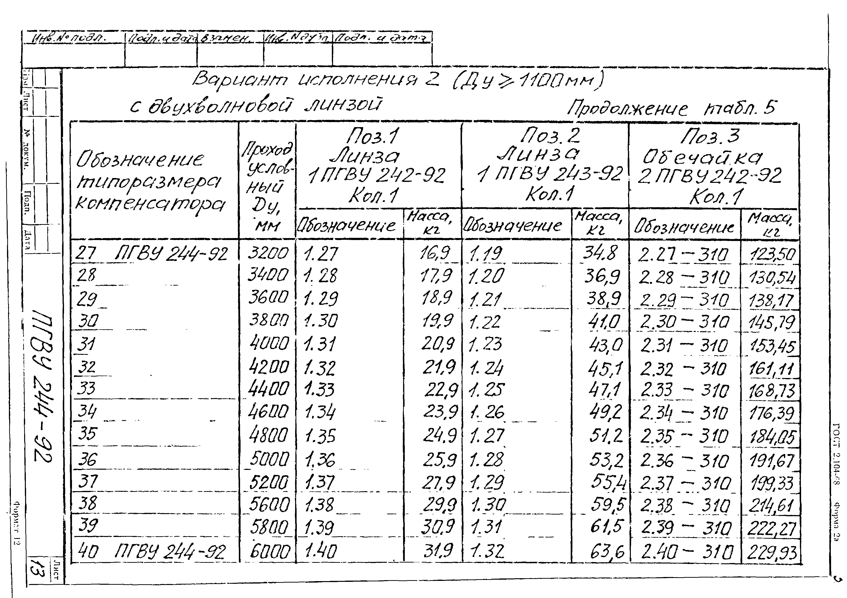 ПГВУ 244-92