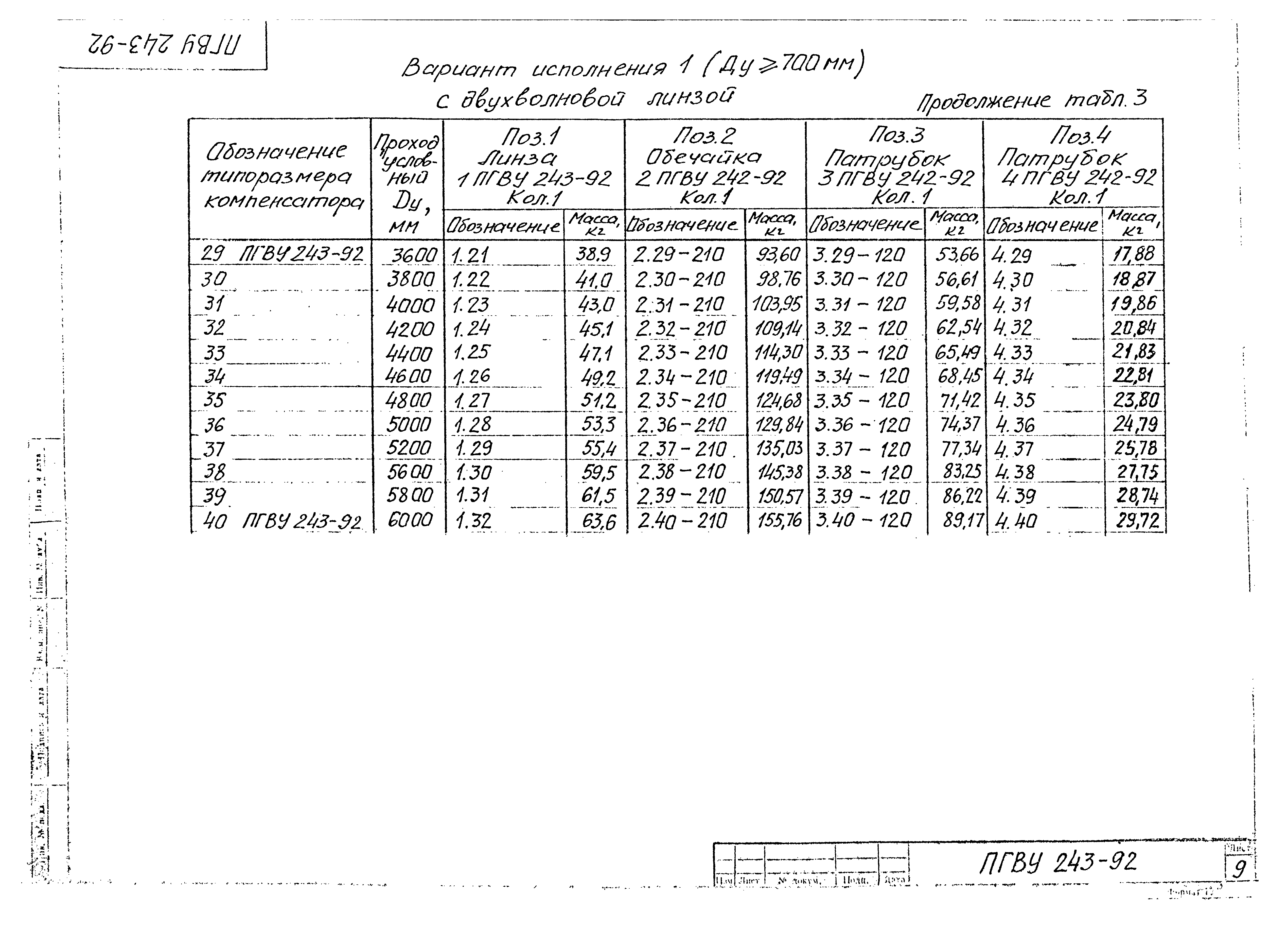 ПГВУ 243-92