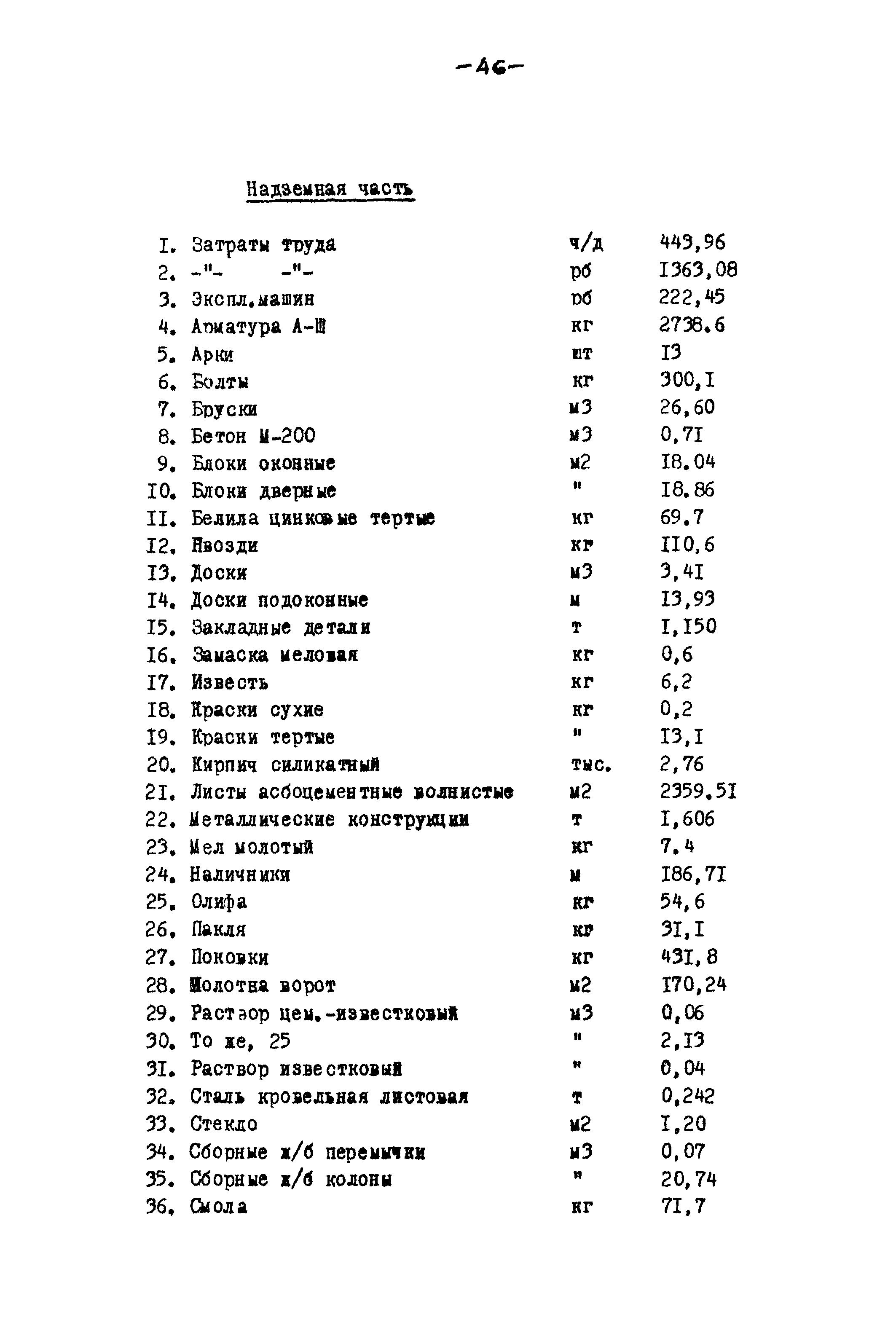 Типовой проект 817-140