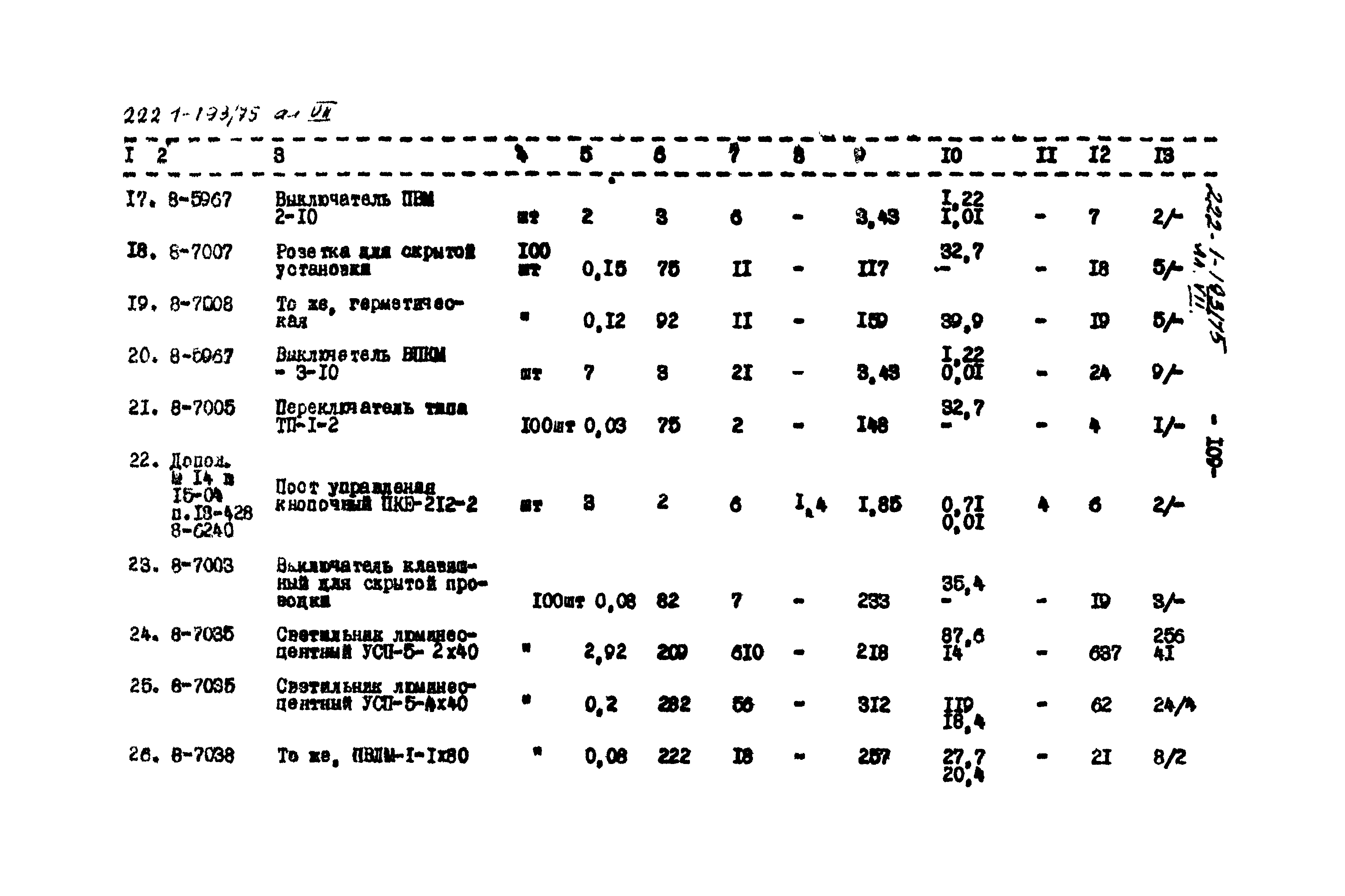 Типовой проект 222-1-193/75