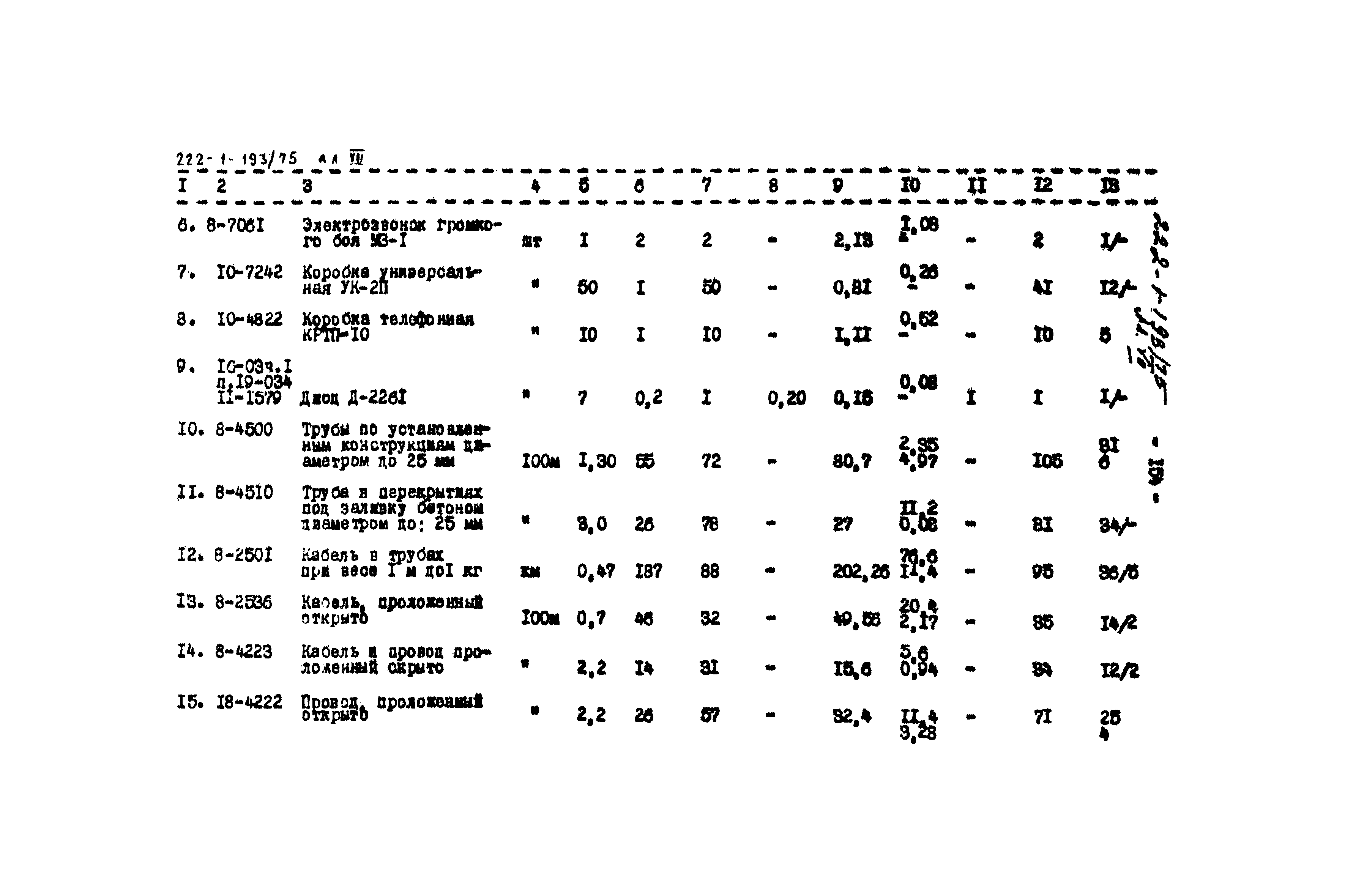 Типовой проект 222-1-193/75