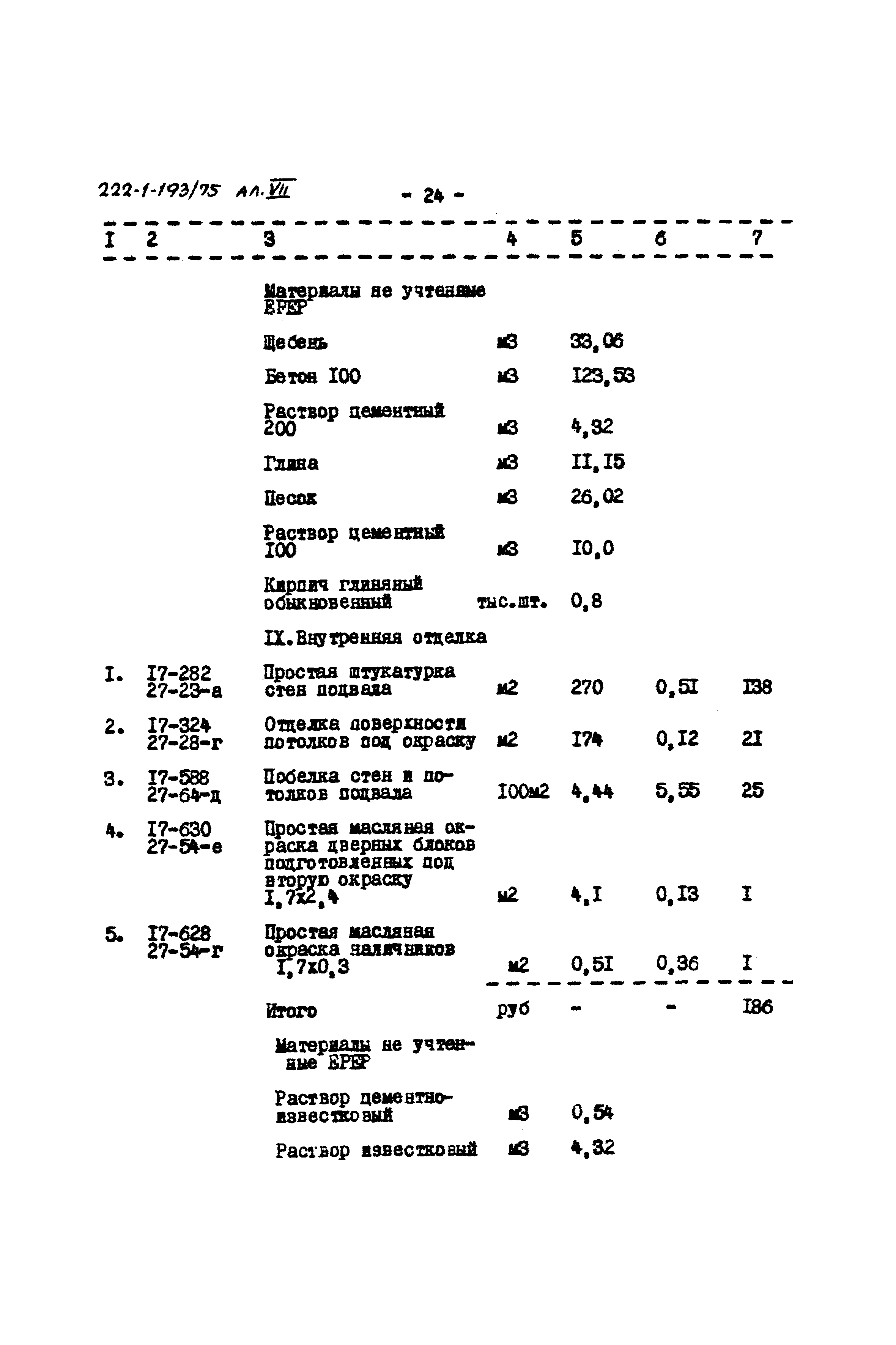 Типовой проект 222-1-193/75