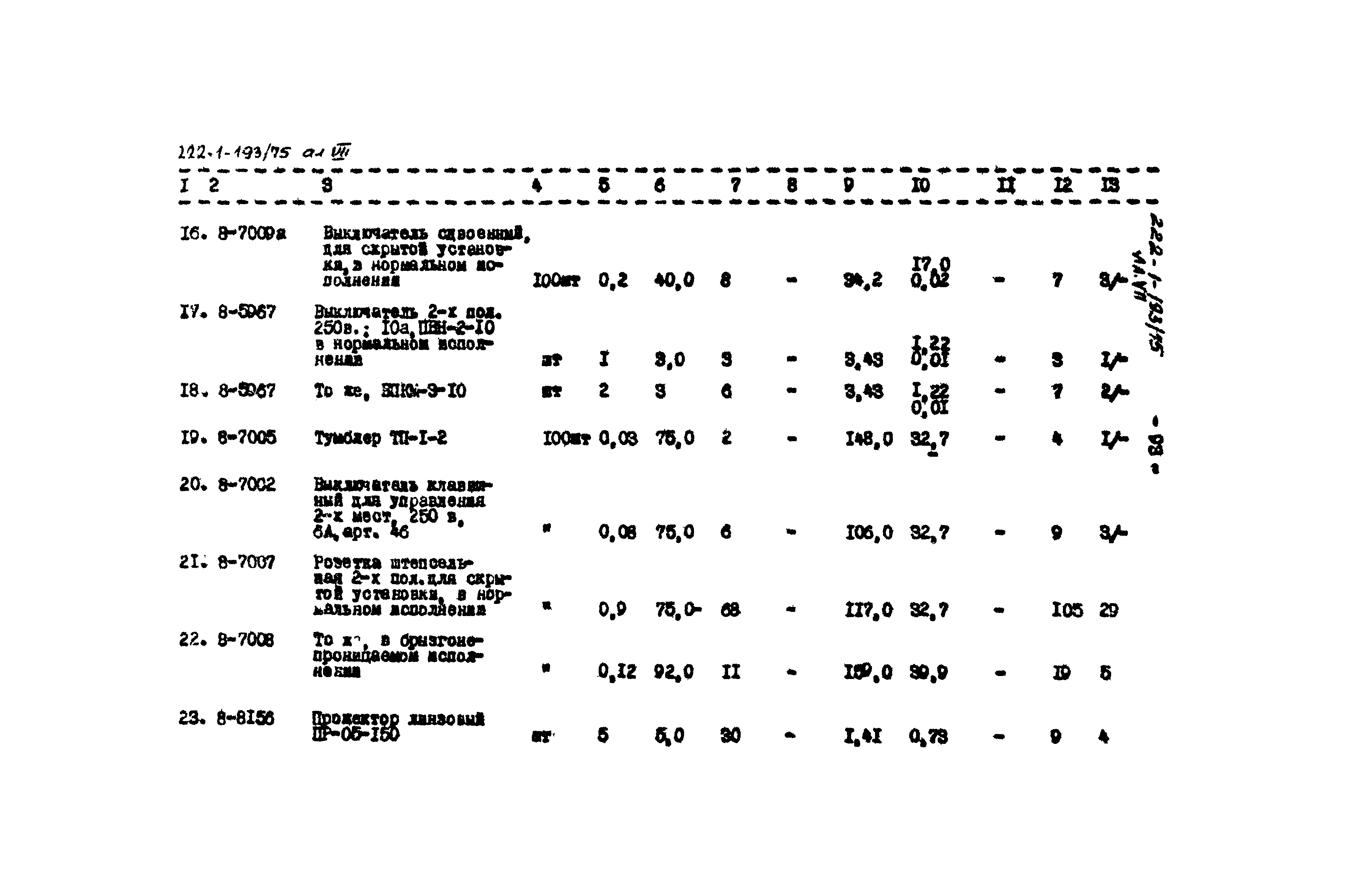 Типовой проект 222-1-193/75