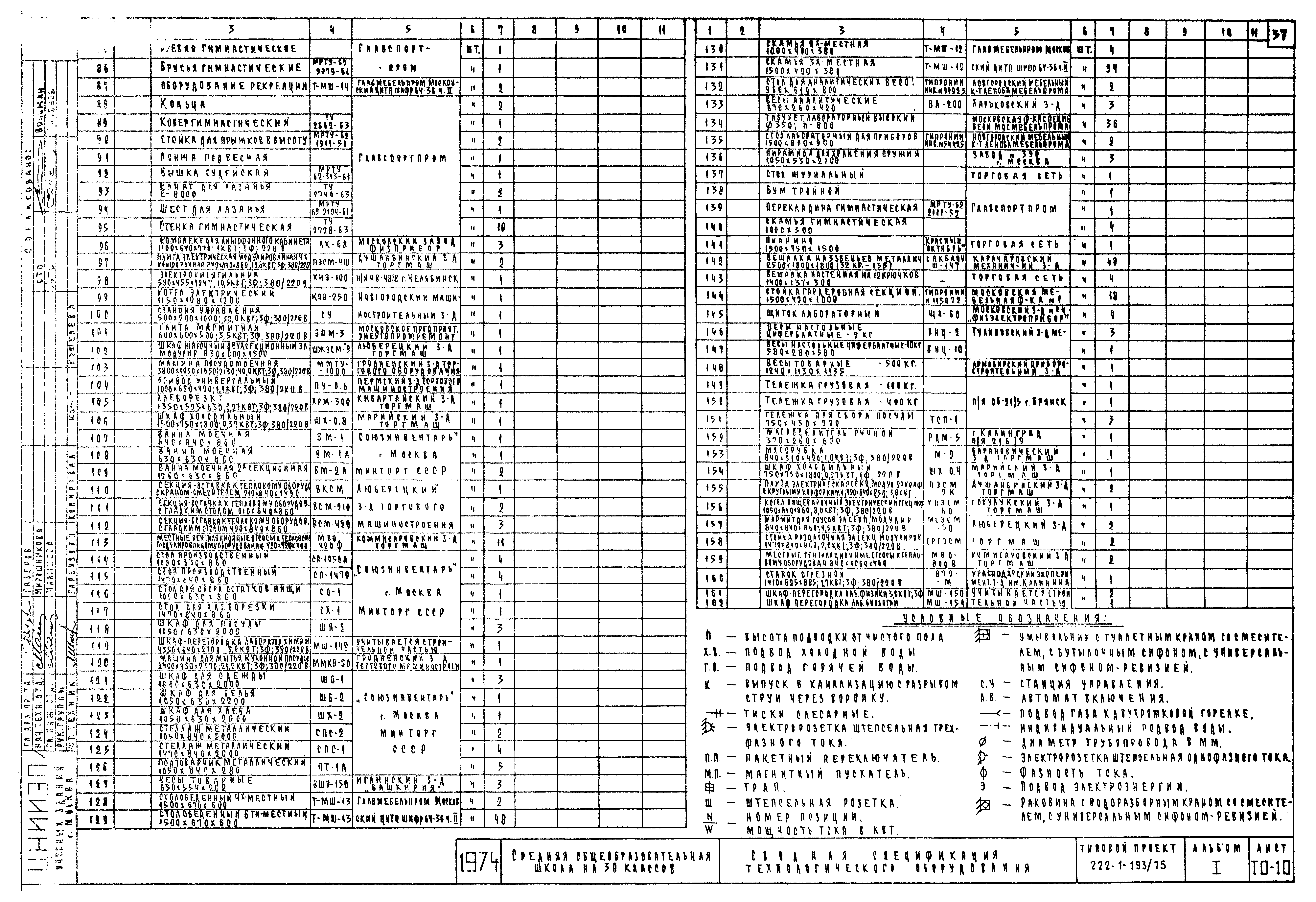 Типовой проект 222-1-193/75