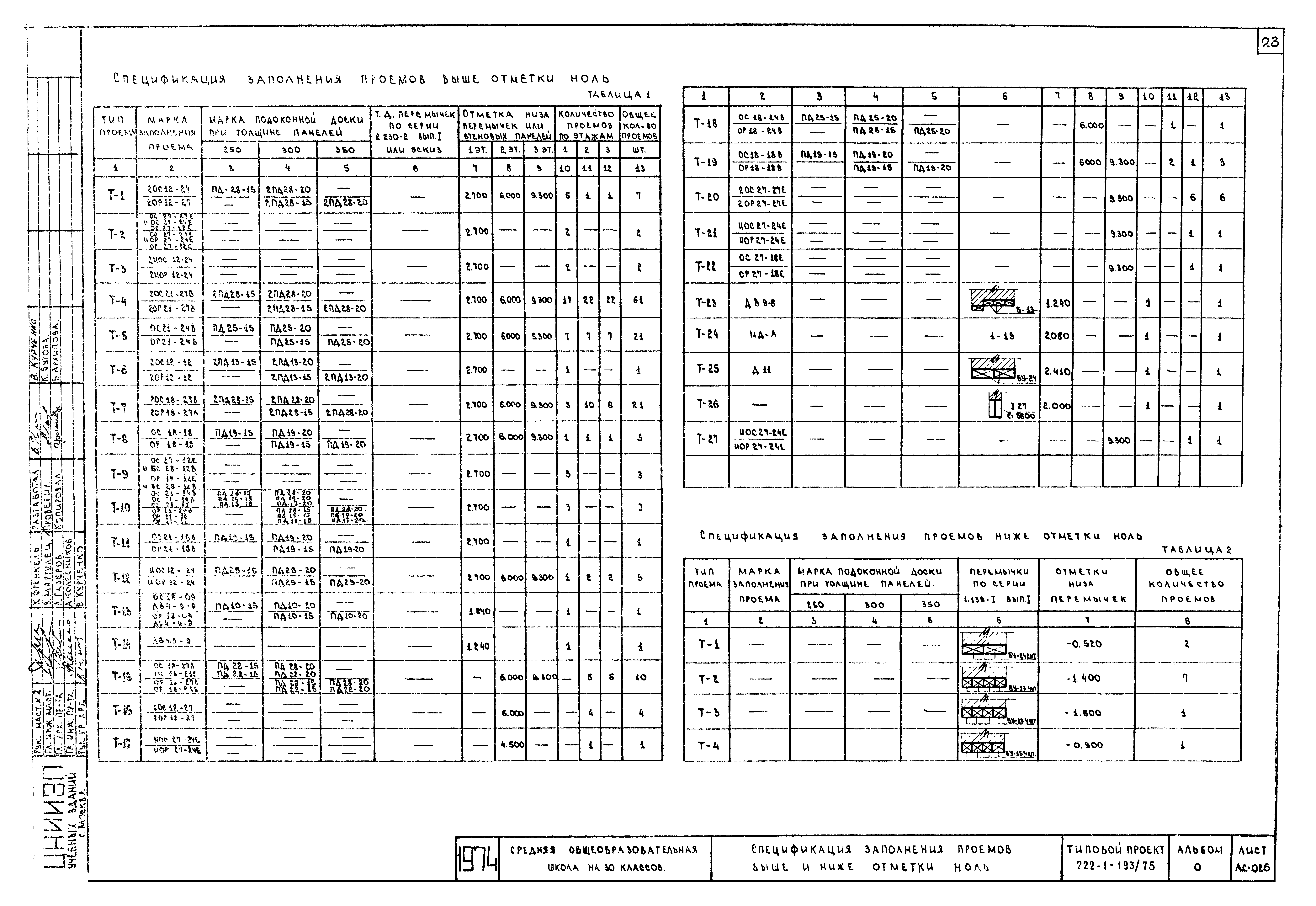 Типовой проект 222-1-193/75