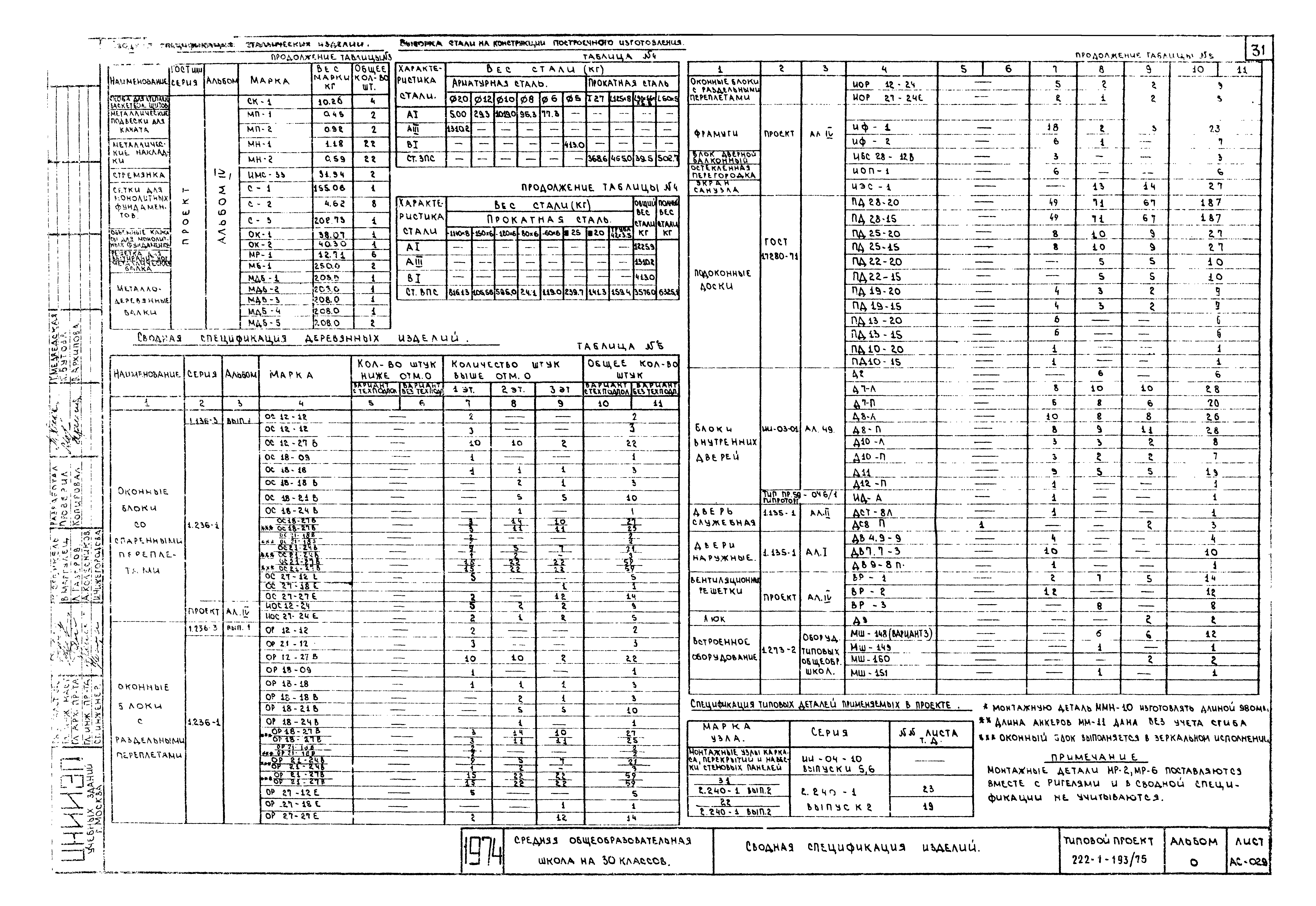 Типовой проект 222-1-193/75