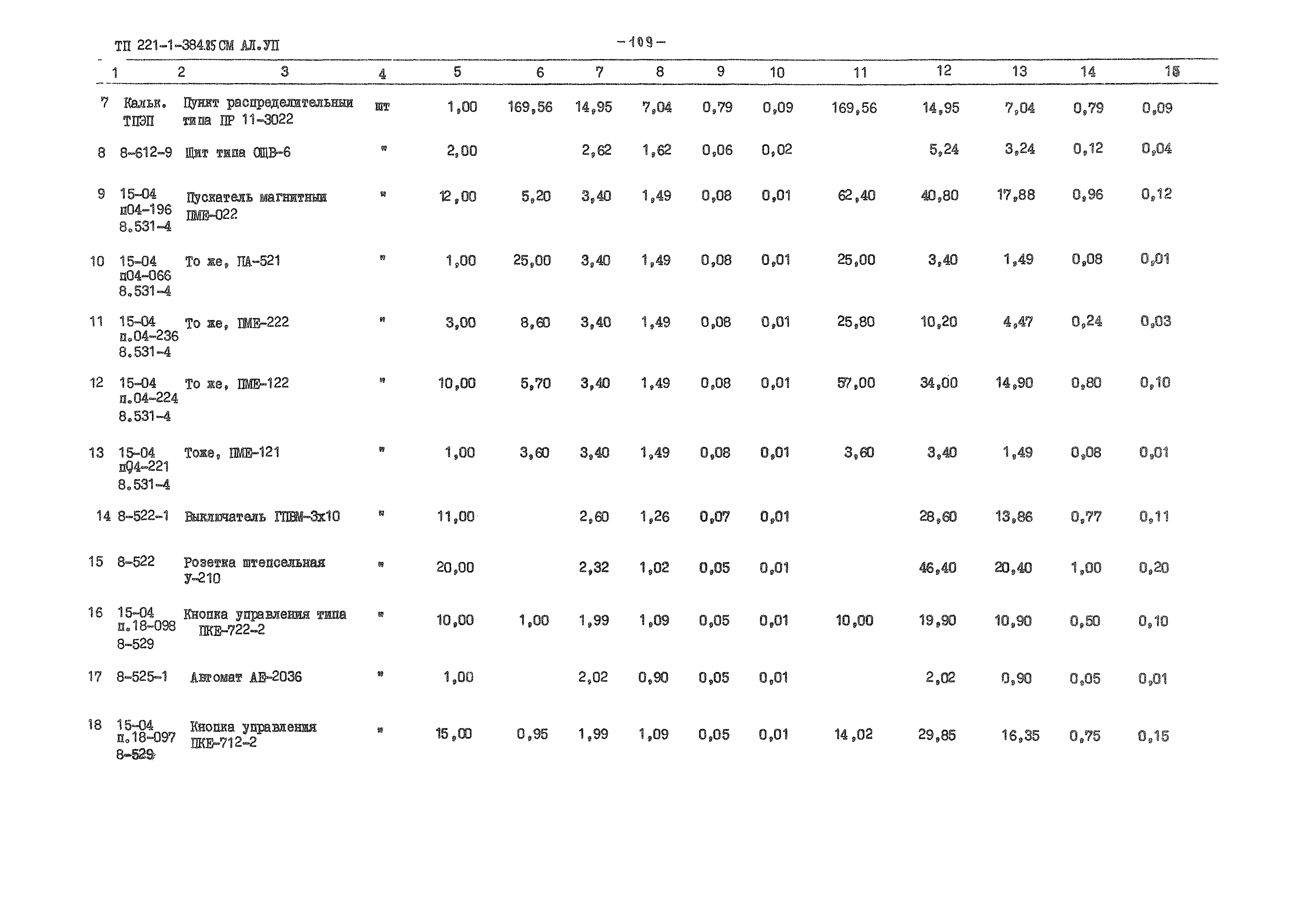 Типовой проект 221-1-384.85