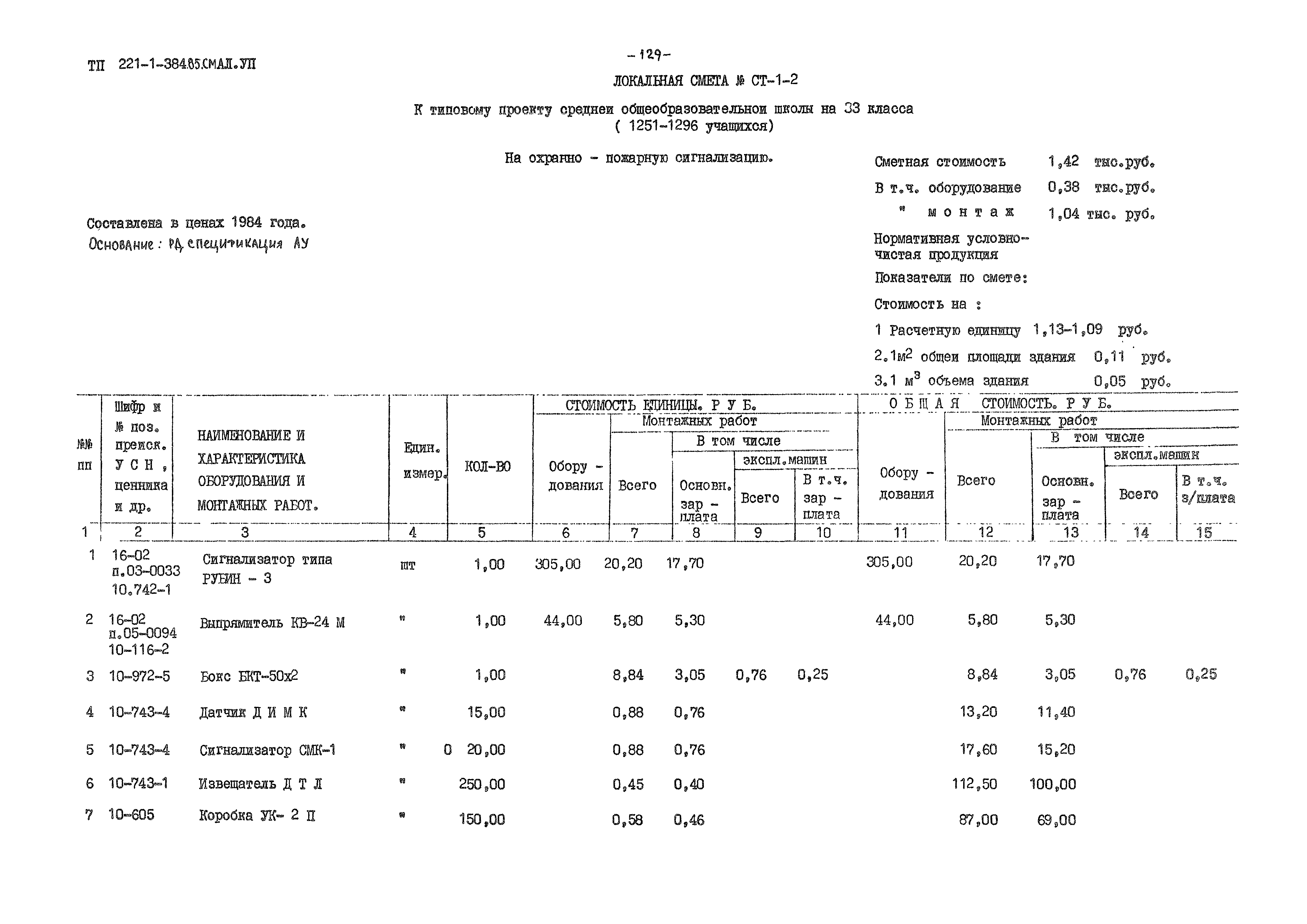 короб из гкл в смете